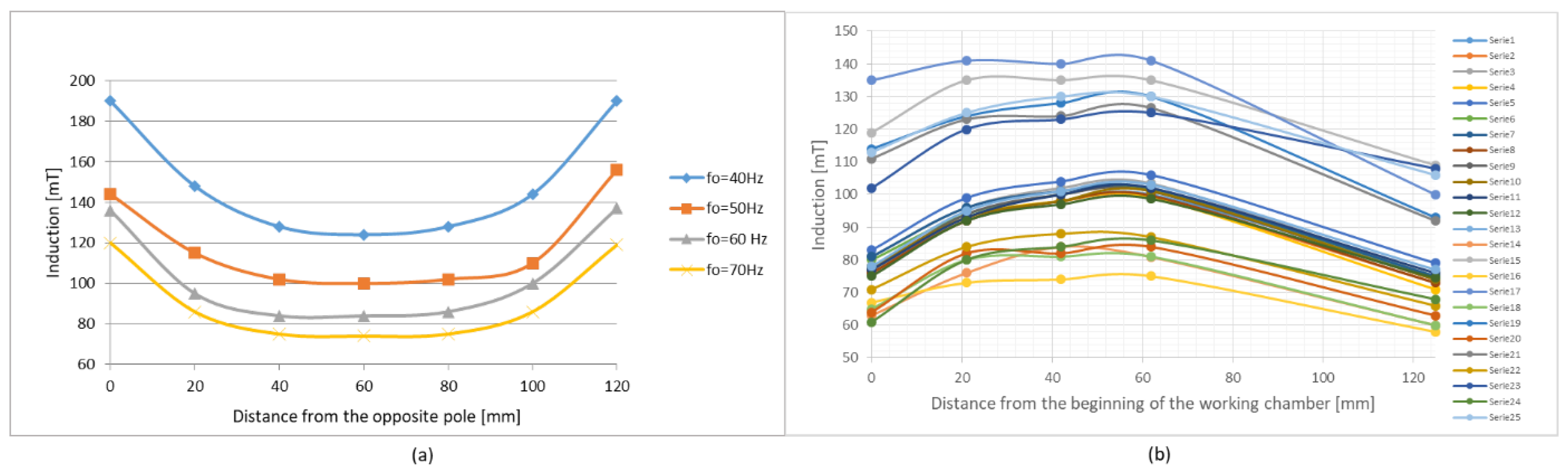 Energies 14 02380 g006