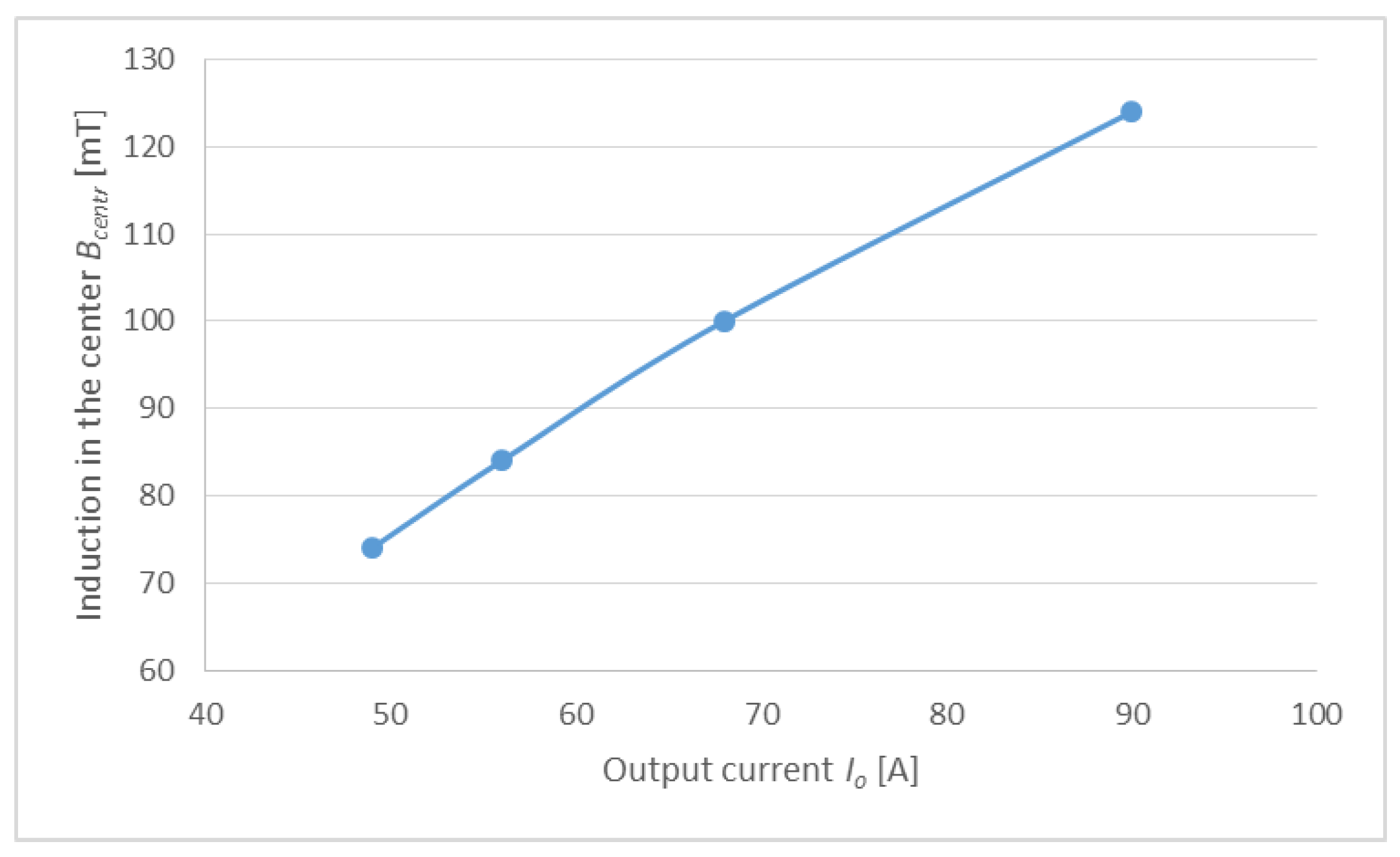 Energies 14 02380 g007