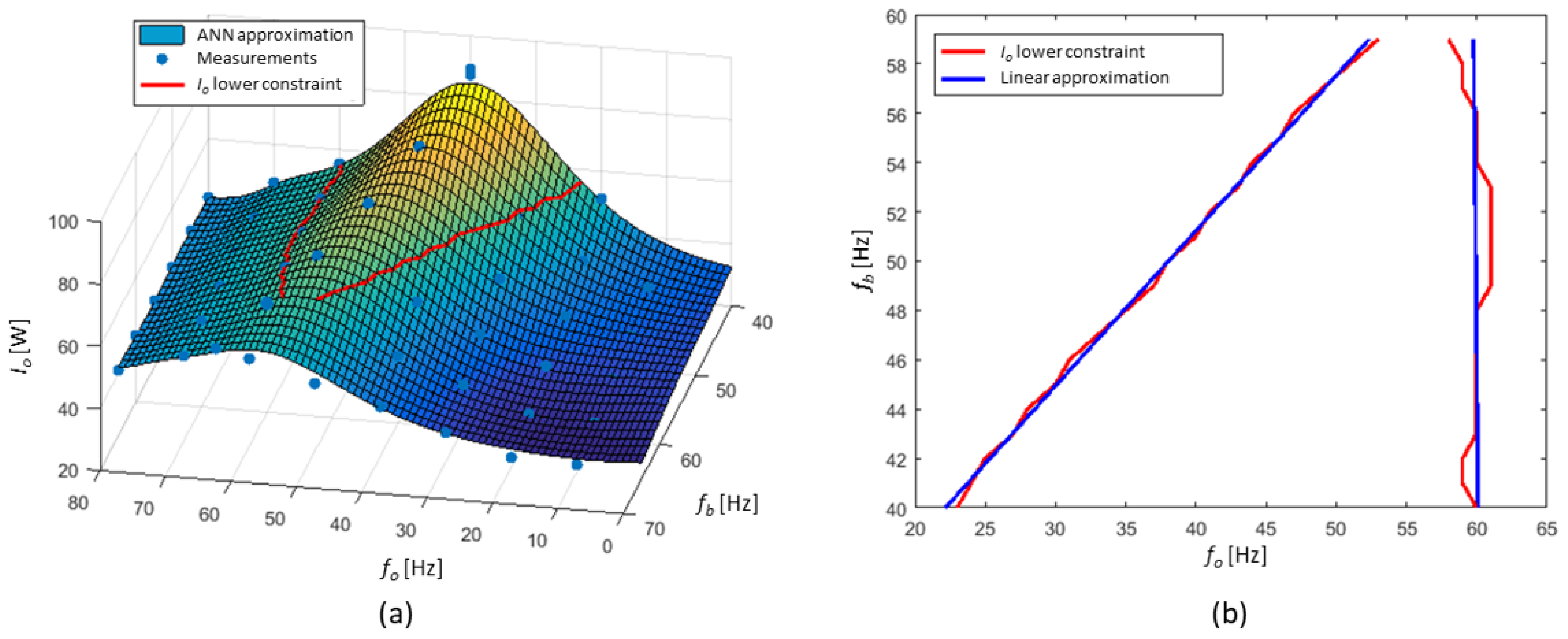 Energies 14 02380 g008