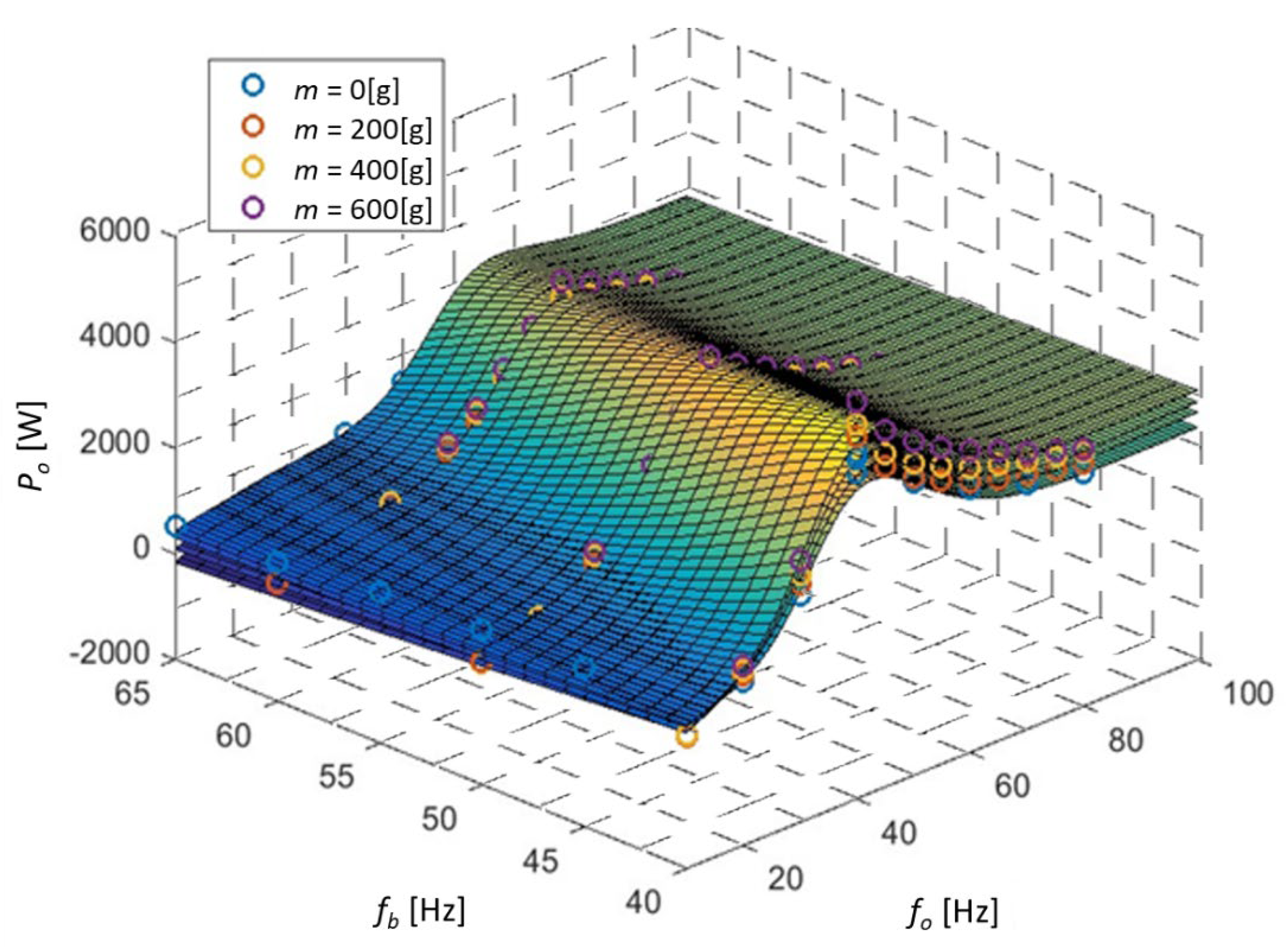 Energies 14 02380 g009