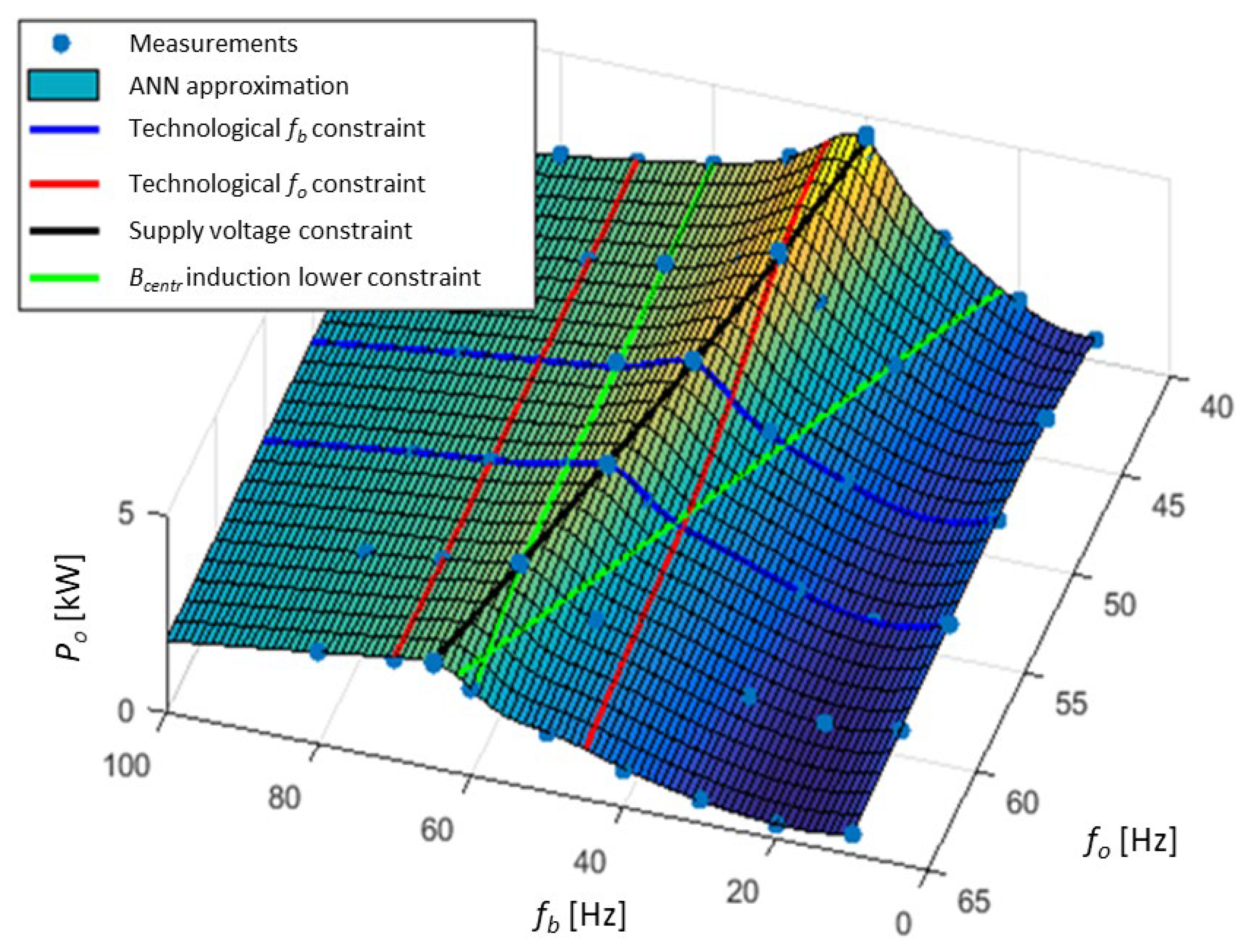 Energies 14 02380 g010
