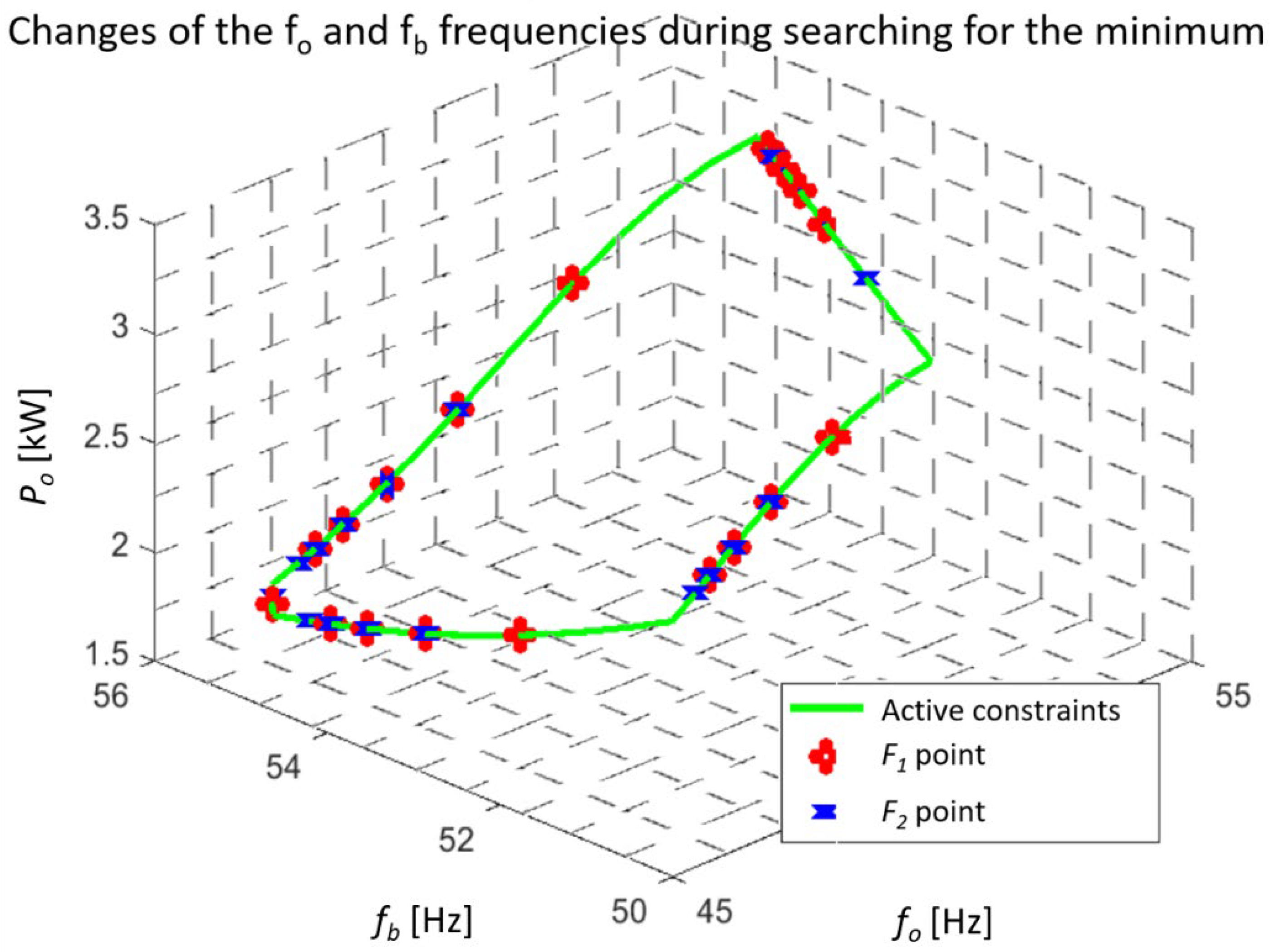 Energies 14 02380 g012