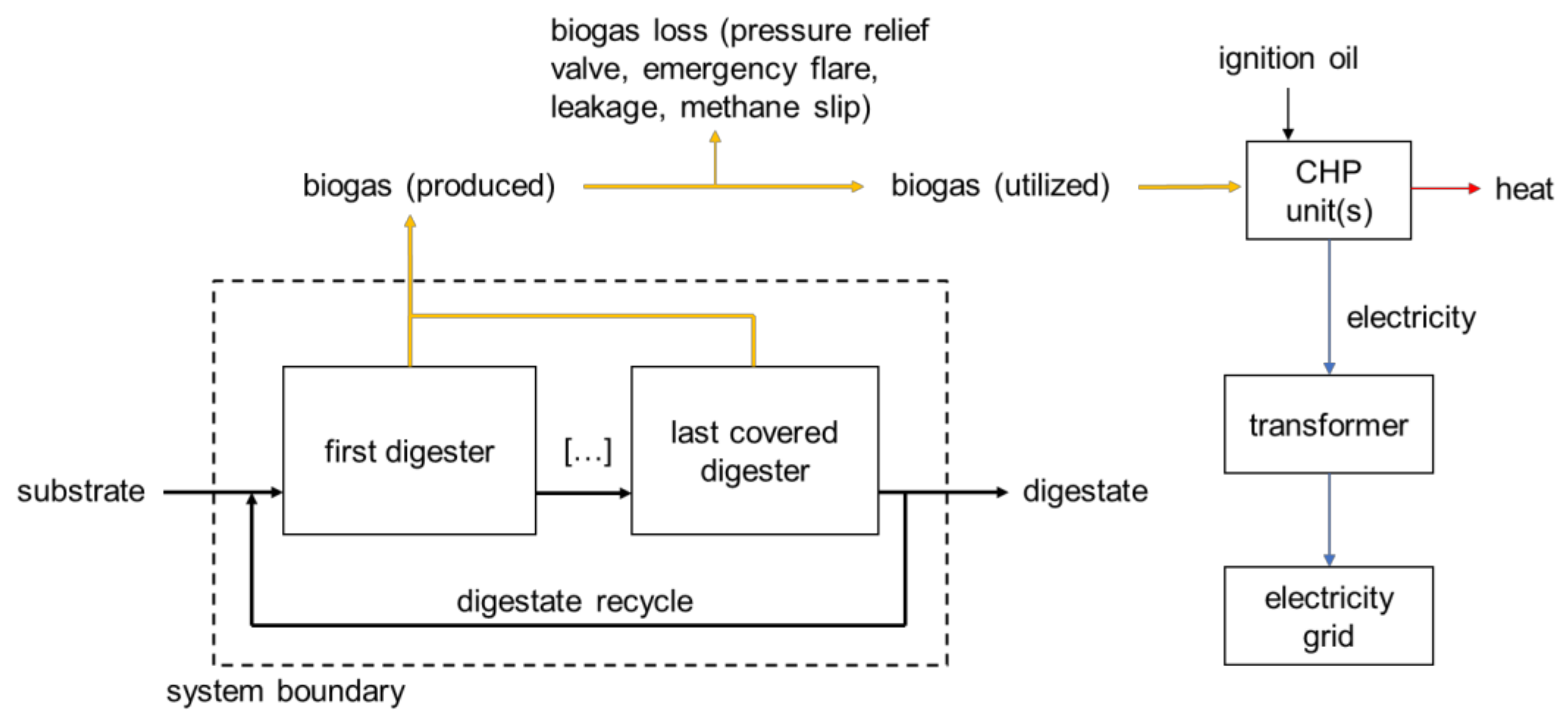Energies 14 02381 g001