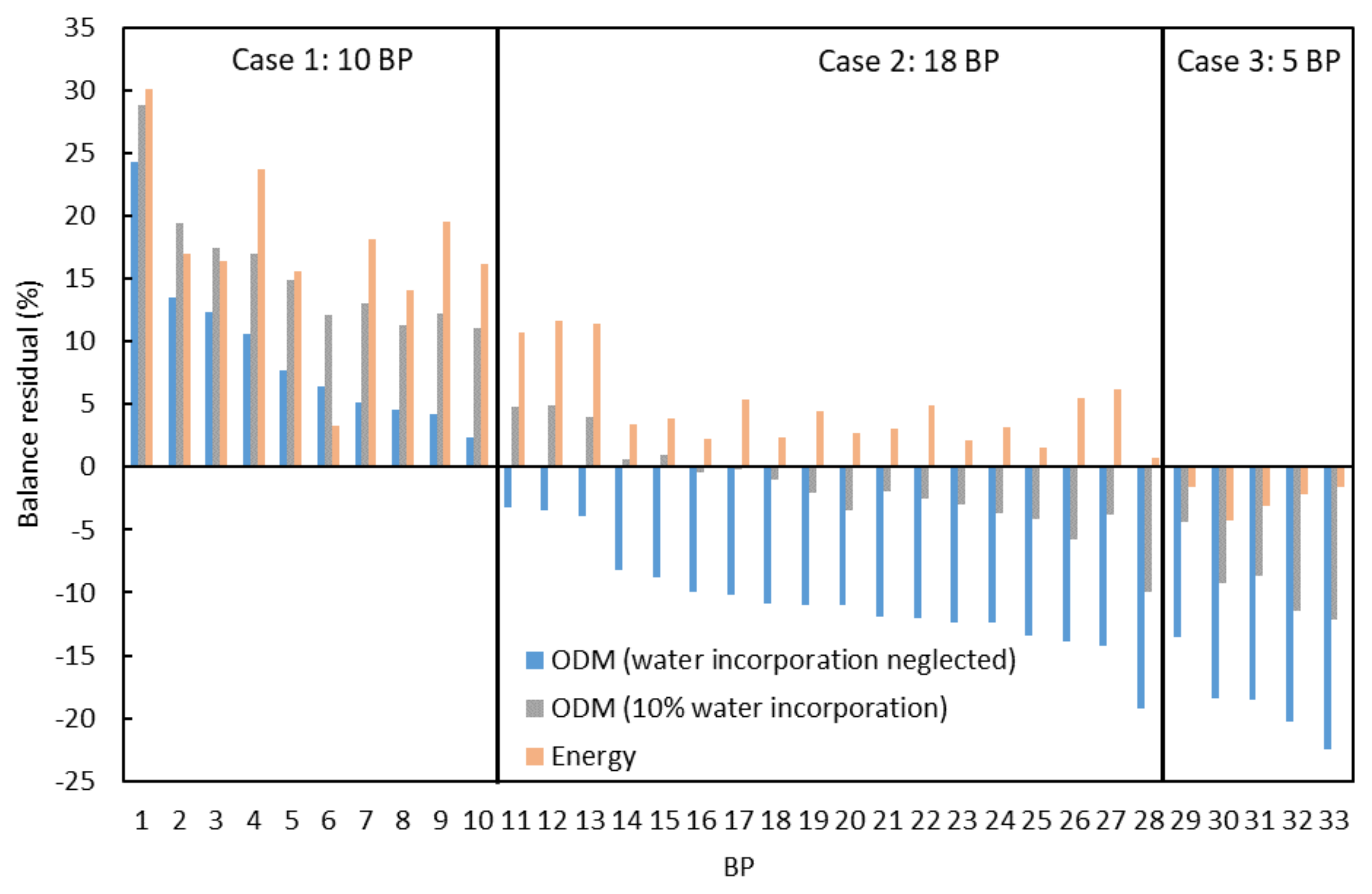 Energies 14 02381 g002