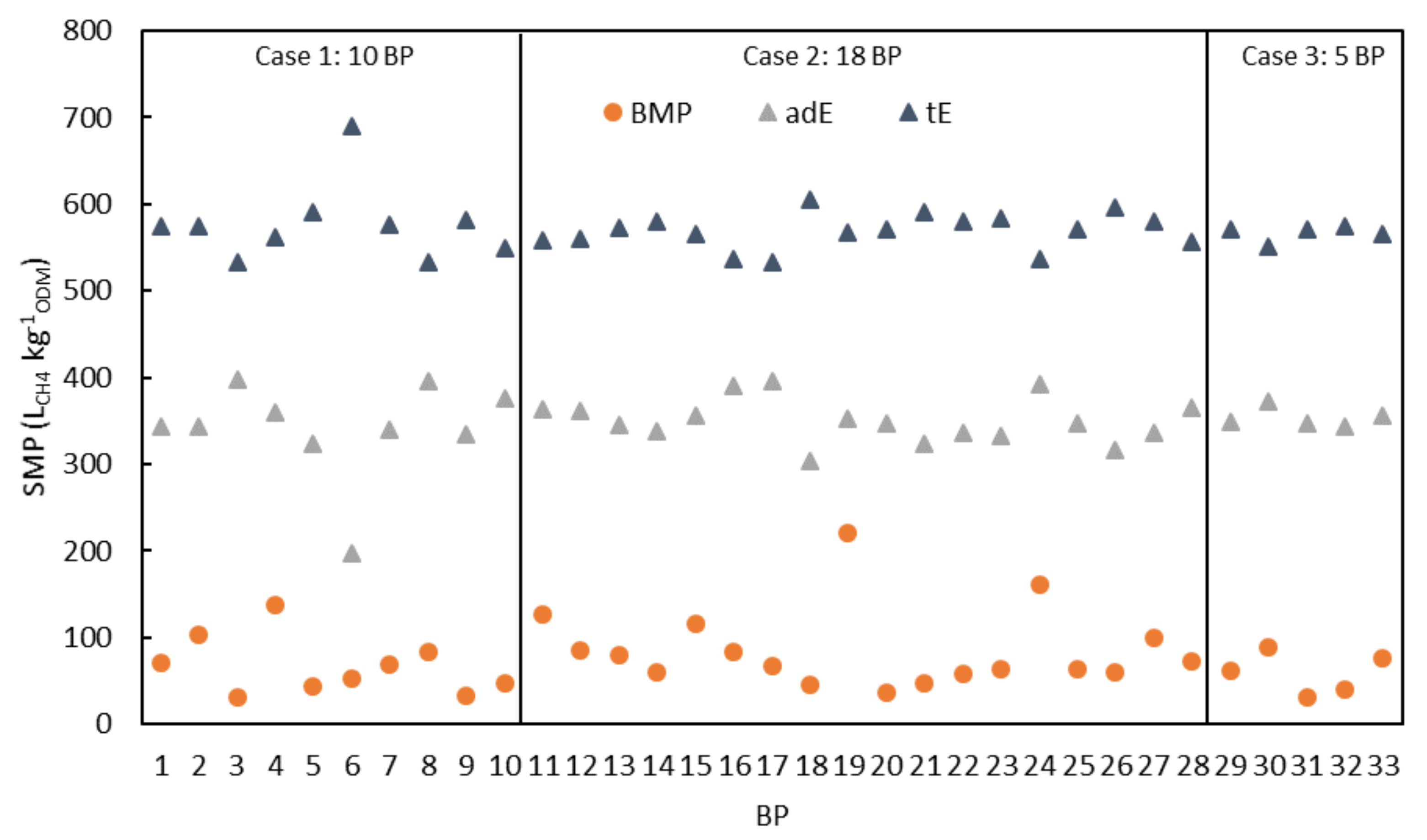 Energies 14 02381 g004