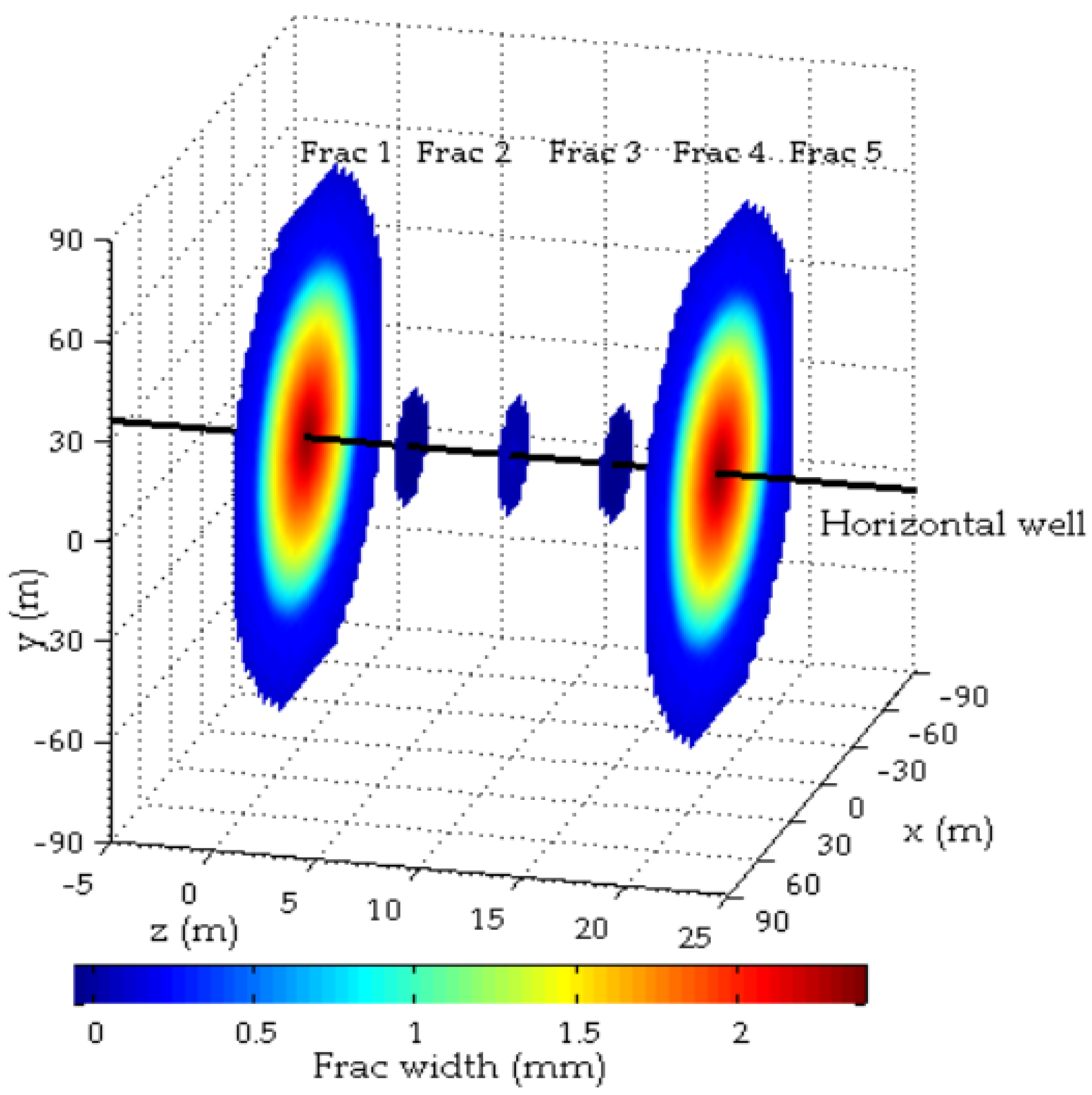 Energies 14 02393 g006 Energies 14 02393 g006