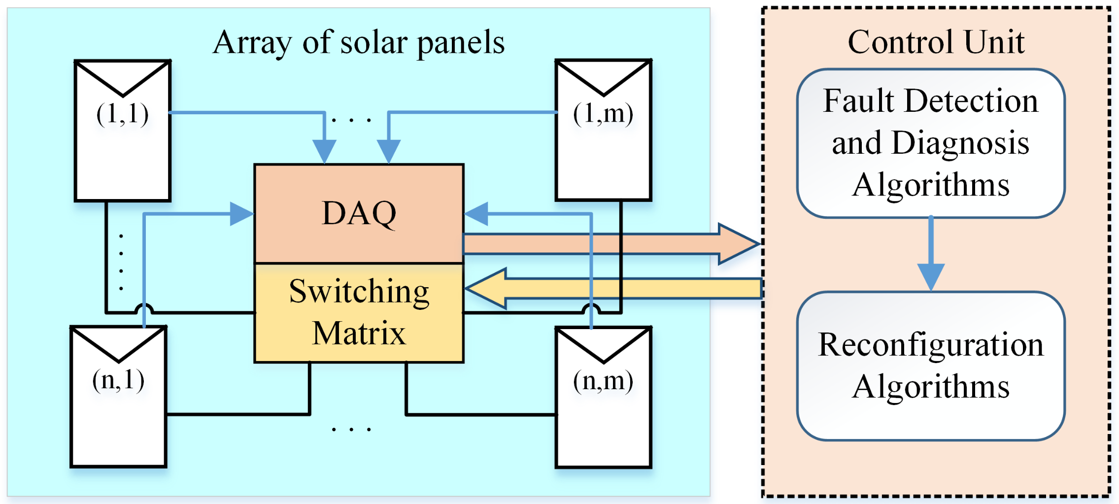 Energies 14 02397 g001 Energies 14 02397 g001