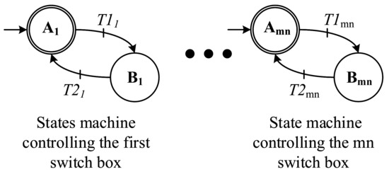 Energies 14 02397 g006