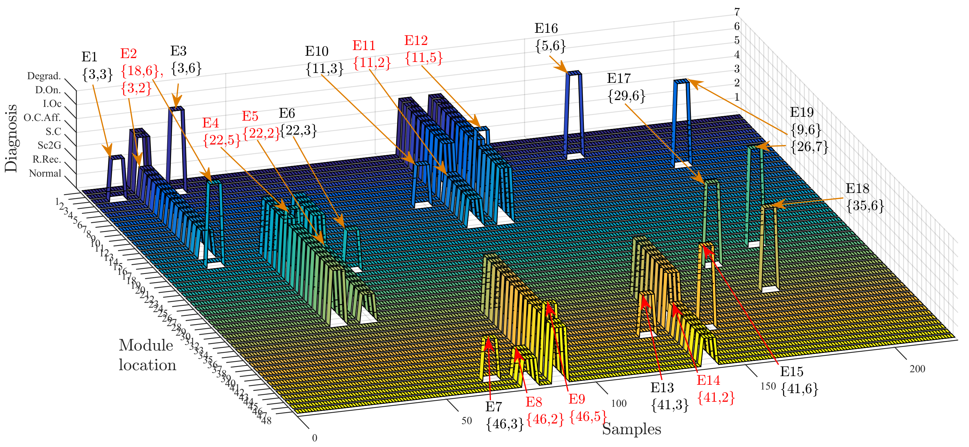 Energies 14 02397 g008 Energies 14 02397 g008