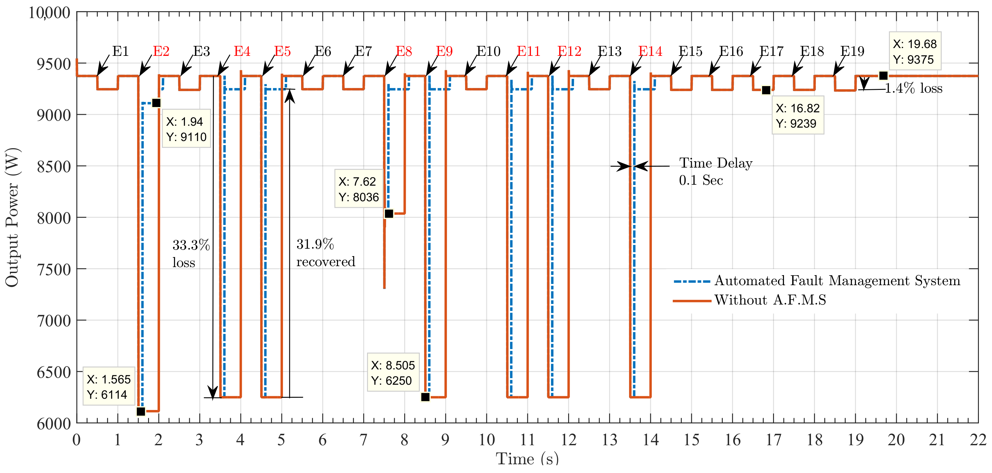 Energies 14 02397 g009 Energies 14 02397 g009