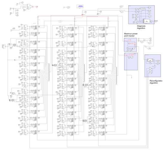 Energies 14 02397 g0a1