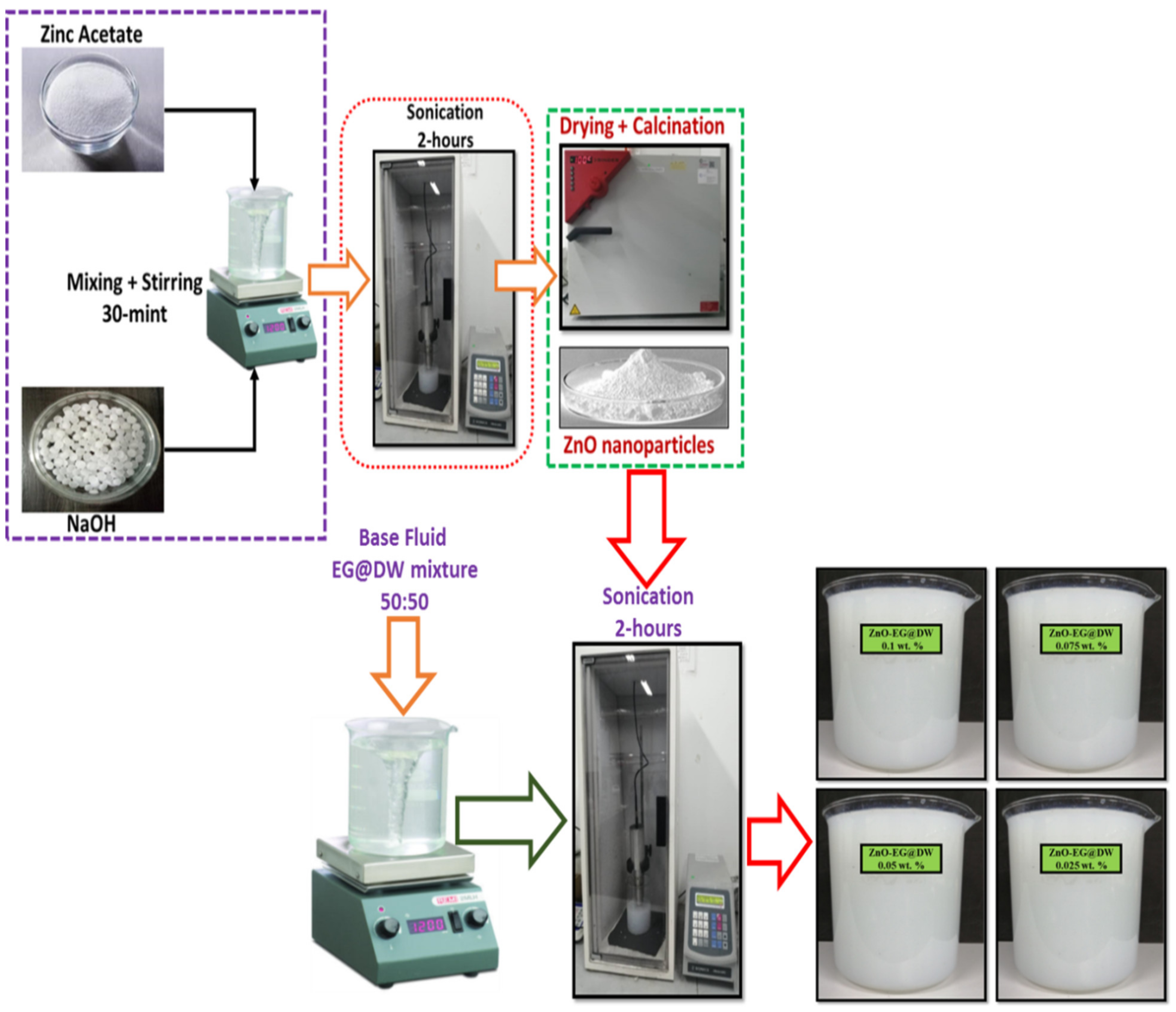 Energies 14 02400 g001