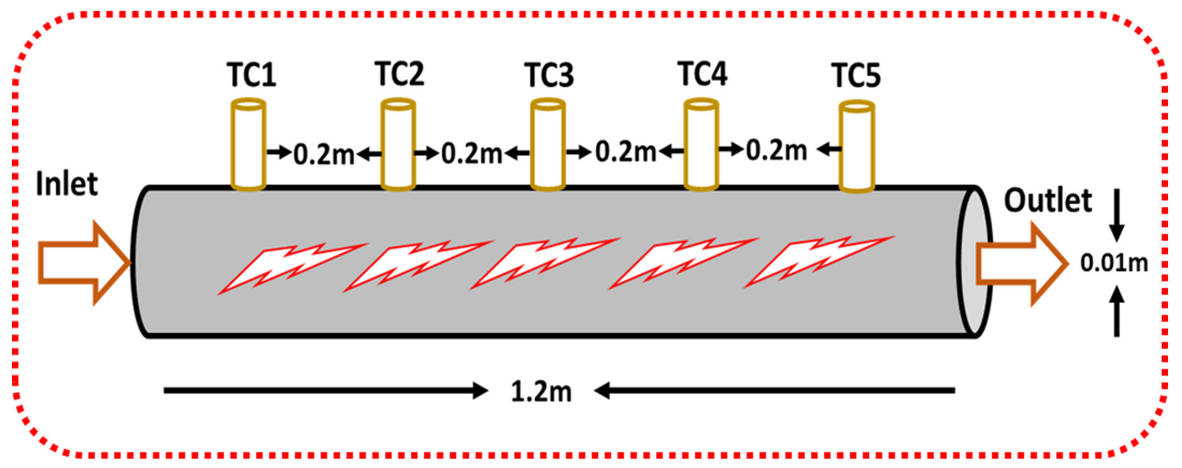 Energies 14 02400 g002