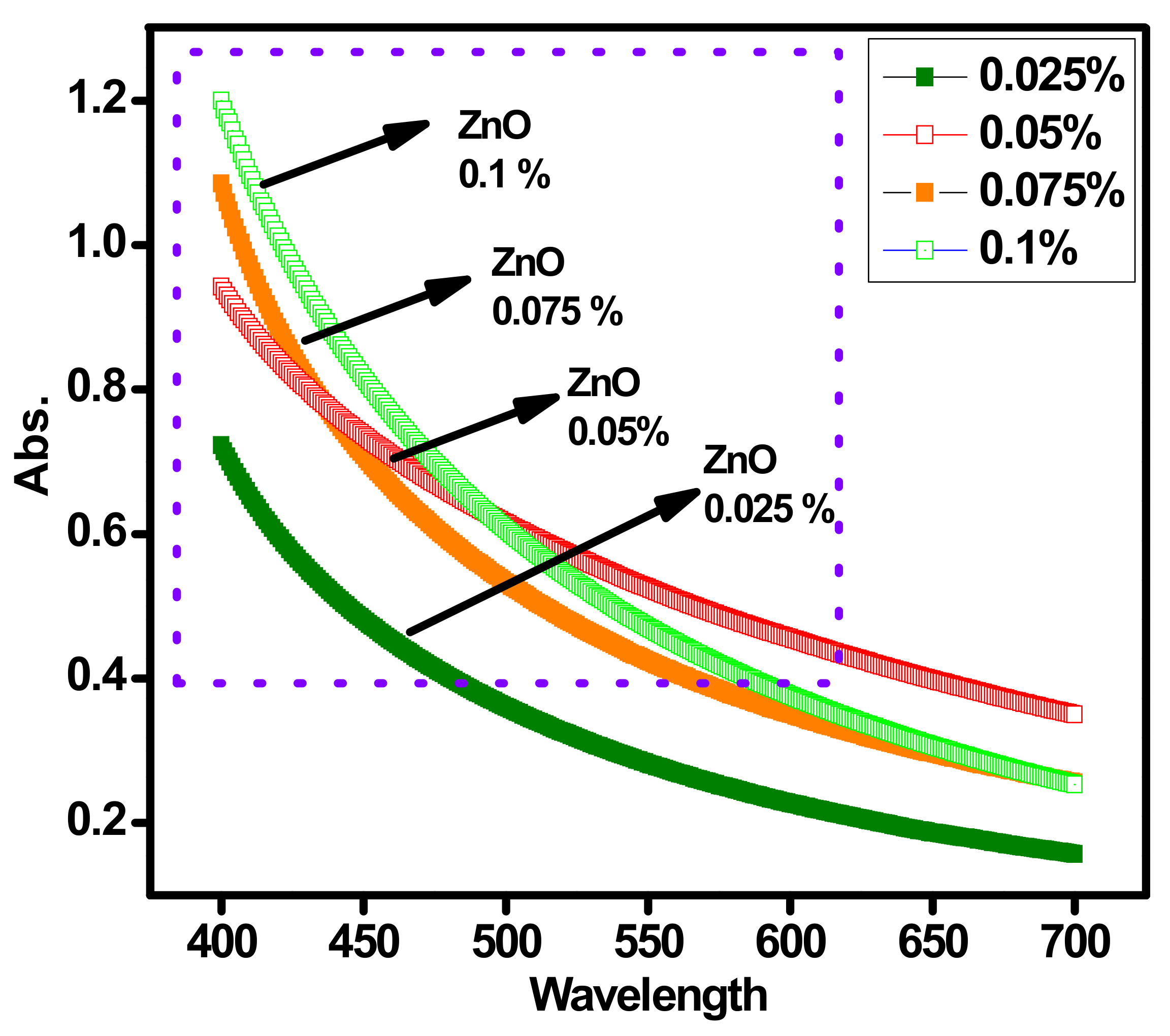 Energies 14 02400 g005