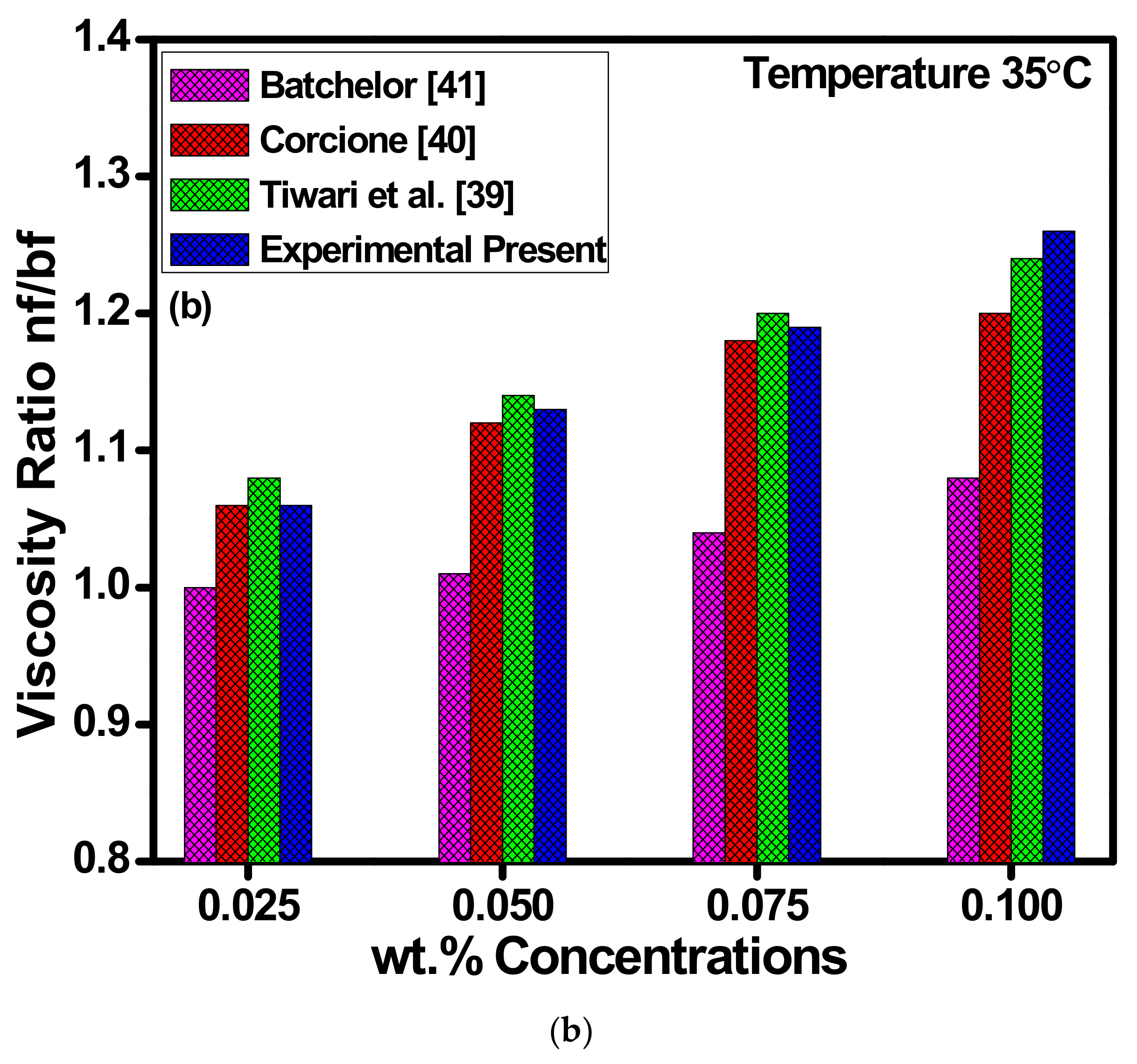 Energies 14 02400 g012b