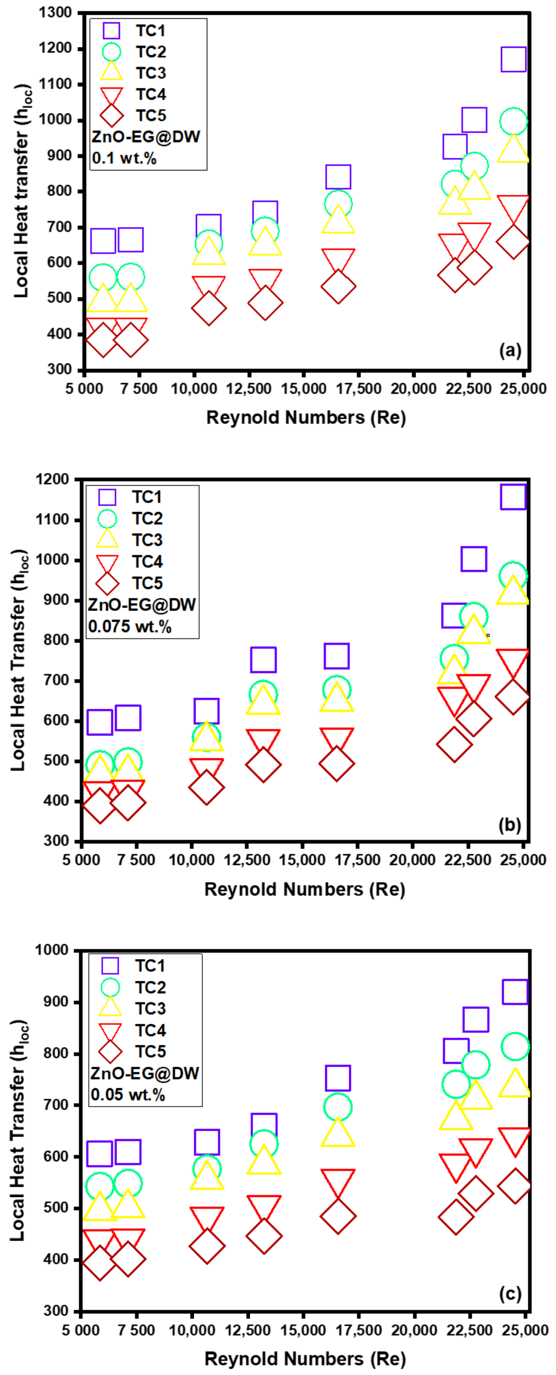 Energies 14 02400 g013a