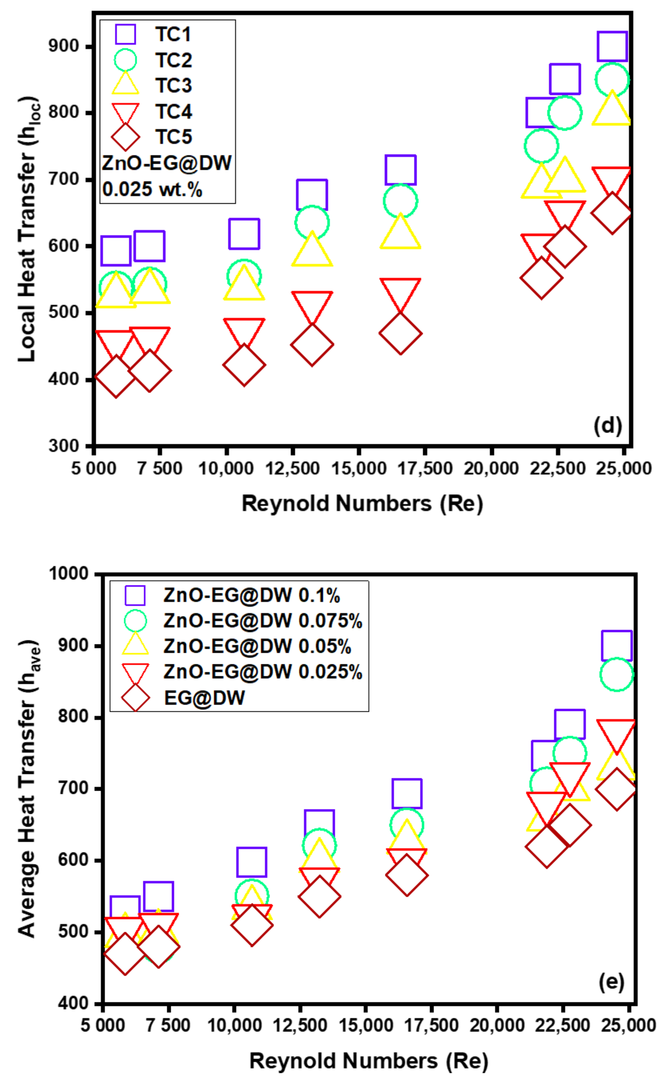 Energies 14 02400 g013b