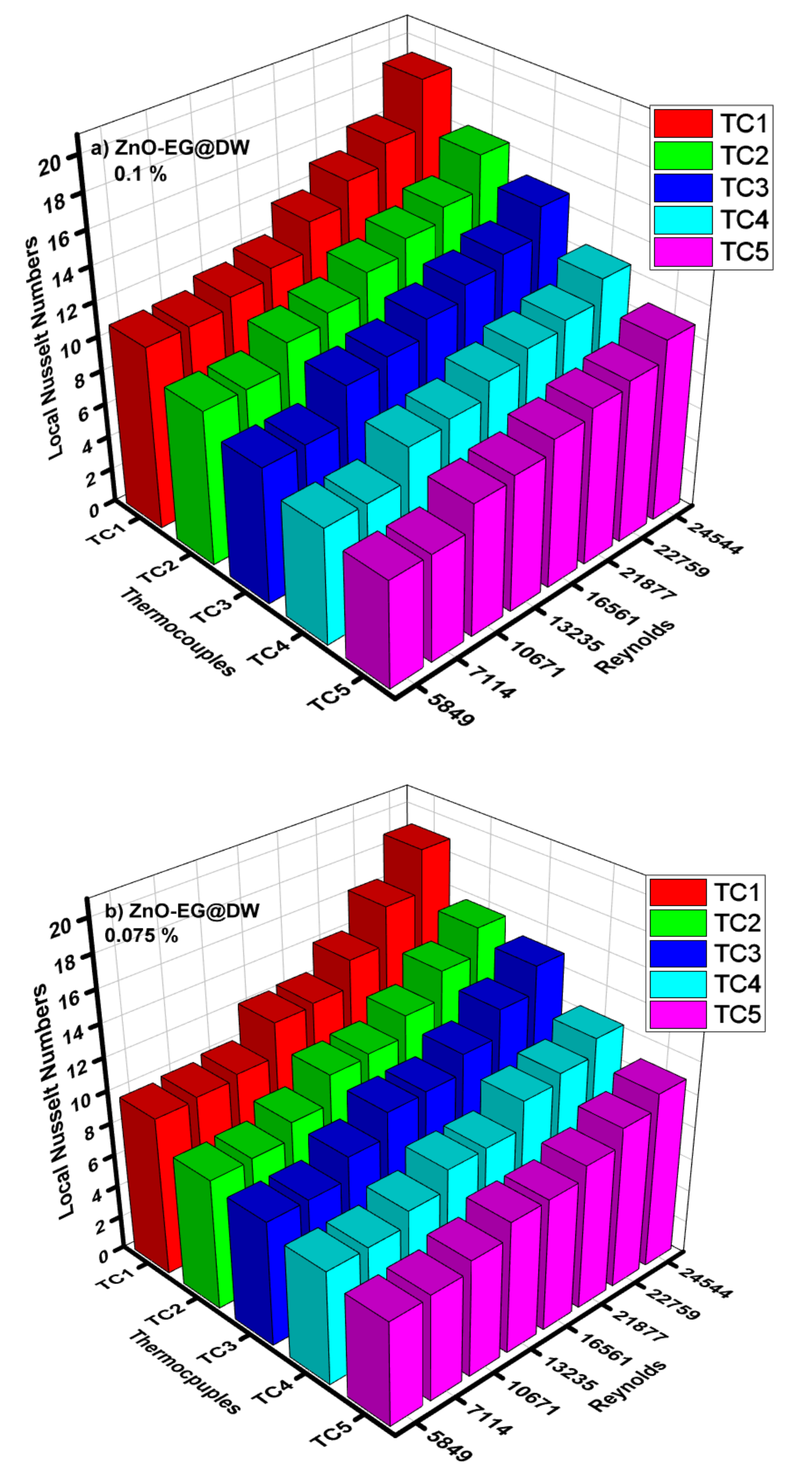 Energies 14 02400 g014a