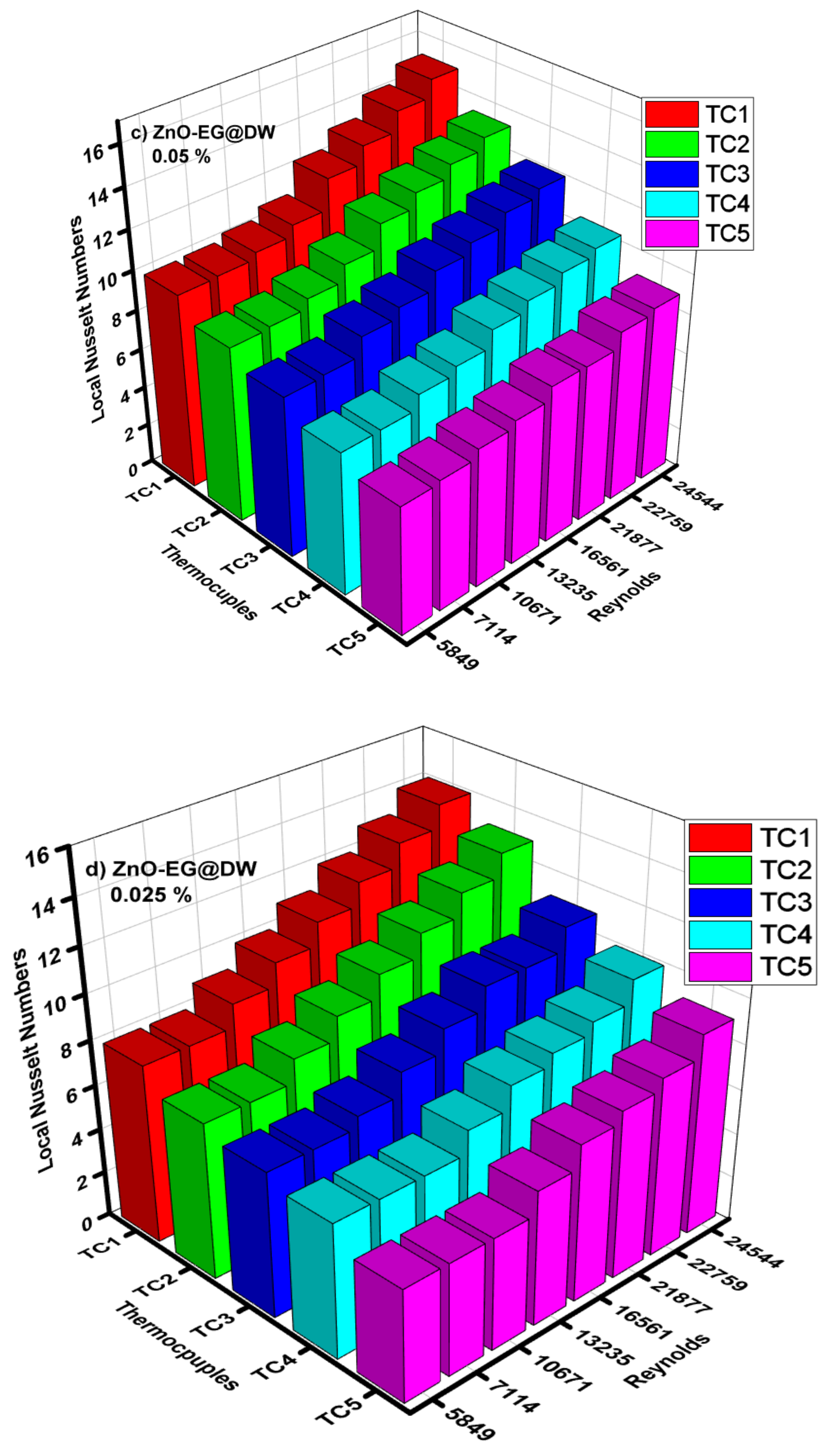 Energies 14 02400 g014b
