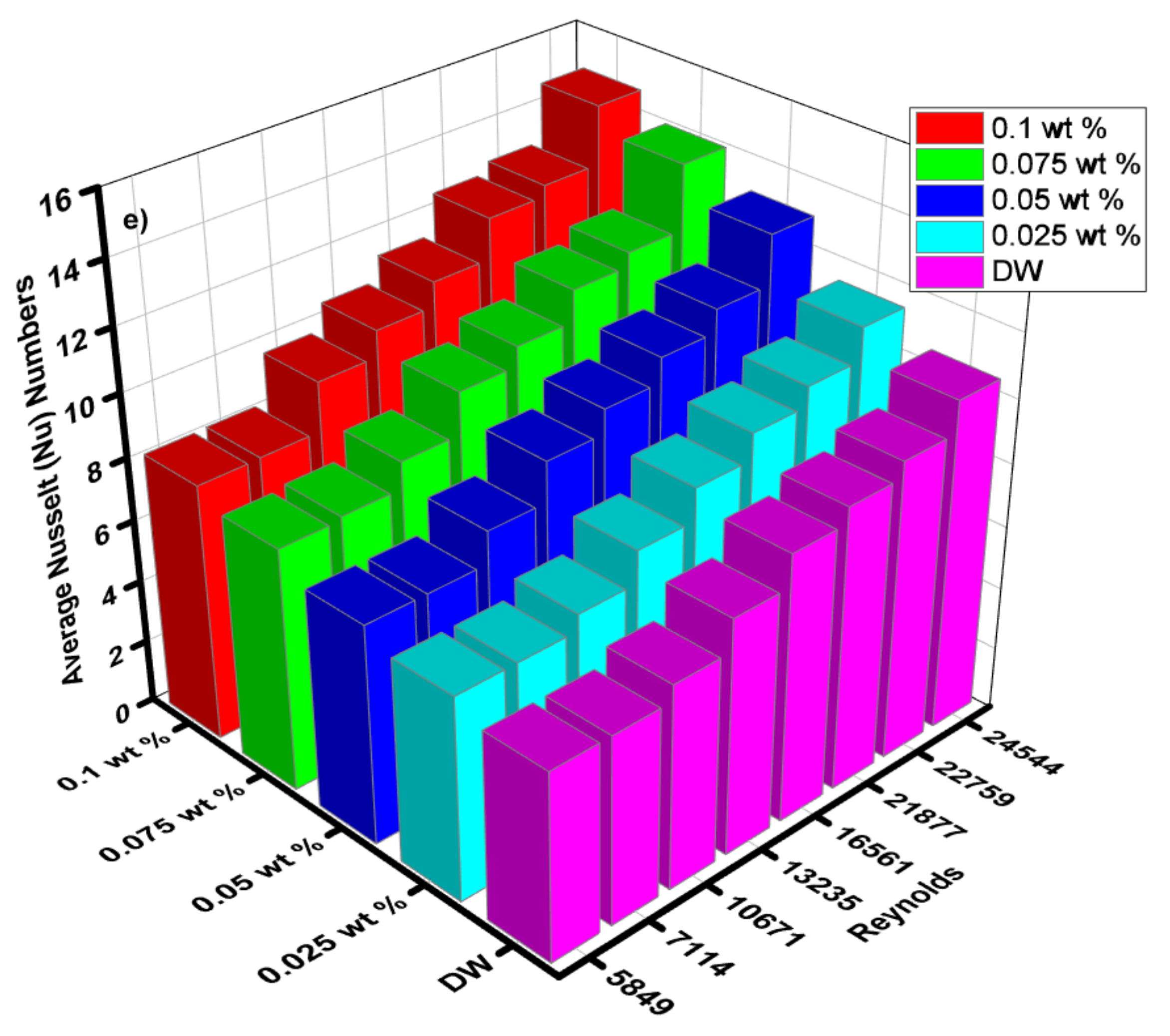 Energies 14 02400 g014c