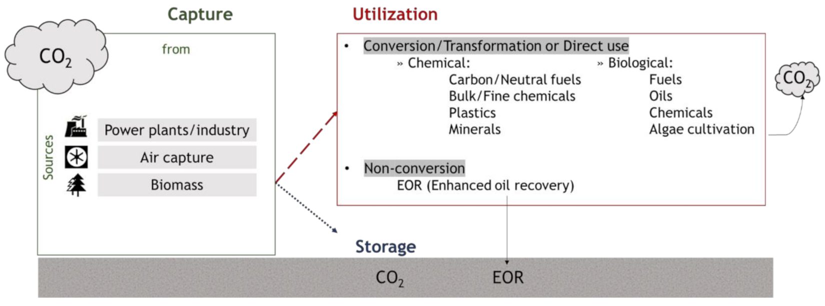 Energies 14 02406 g002