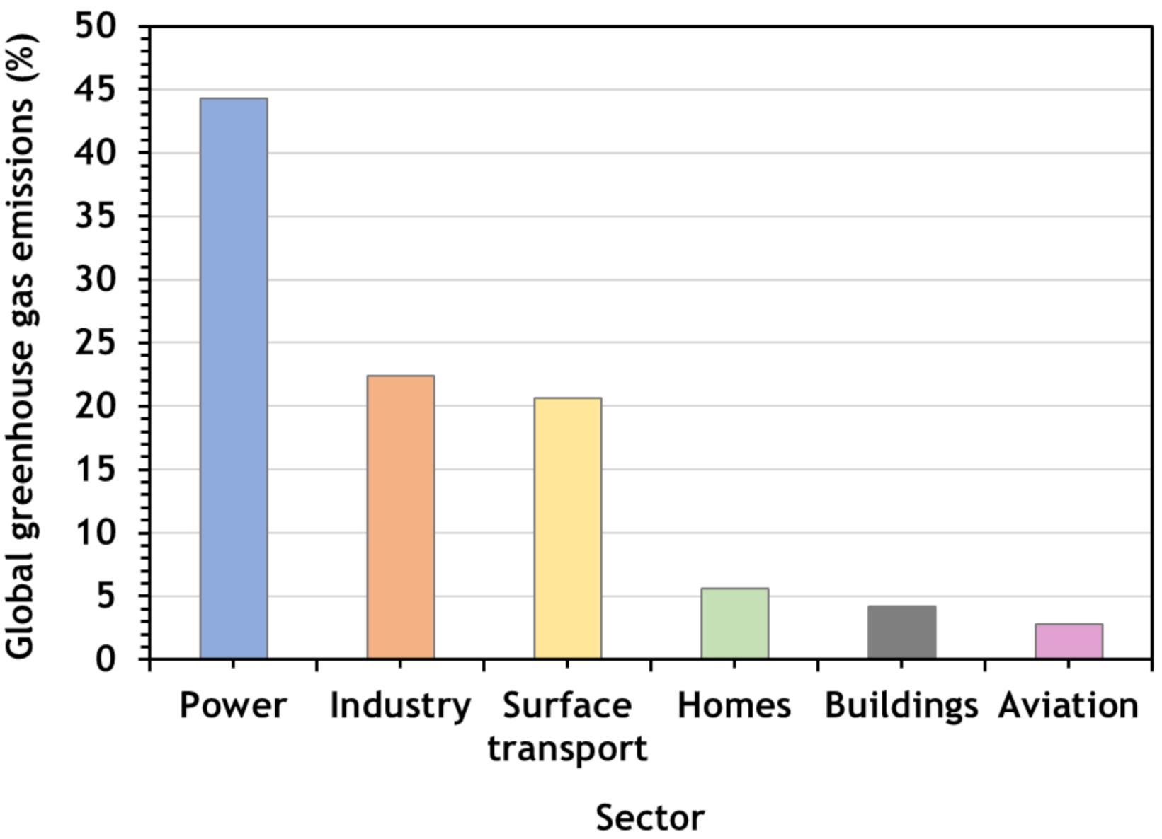 Energies 14 02406 g004
