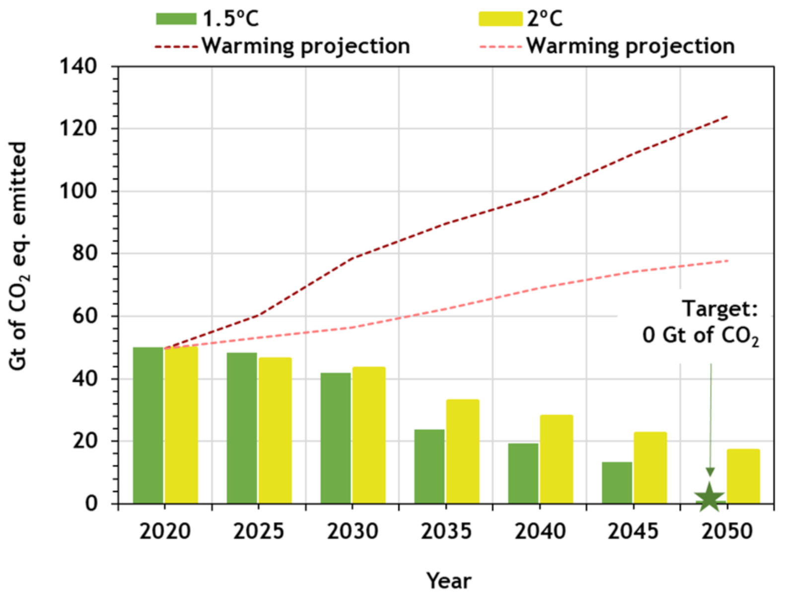 Energies 14 02406 g005