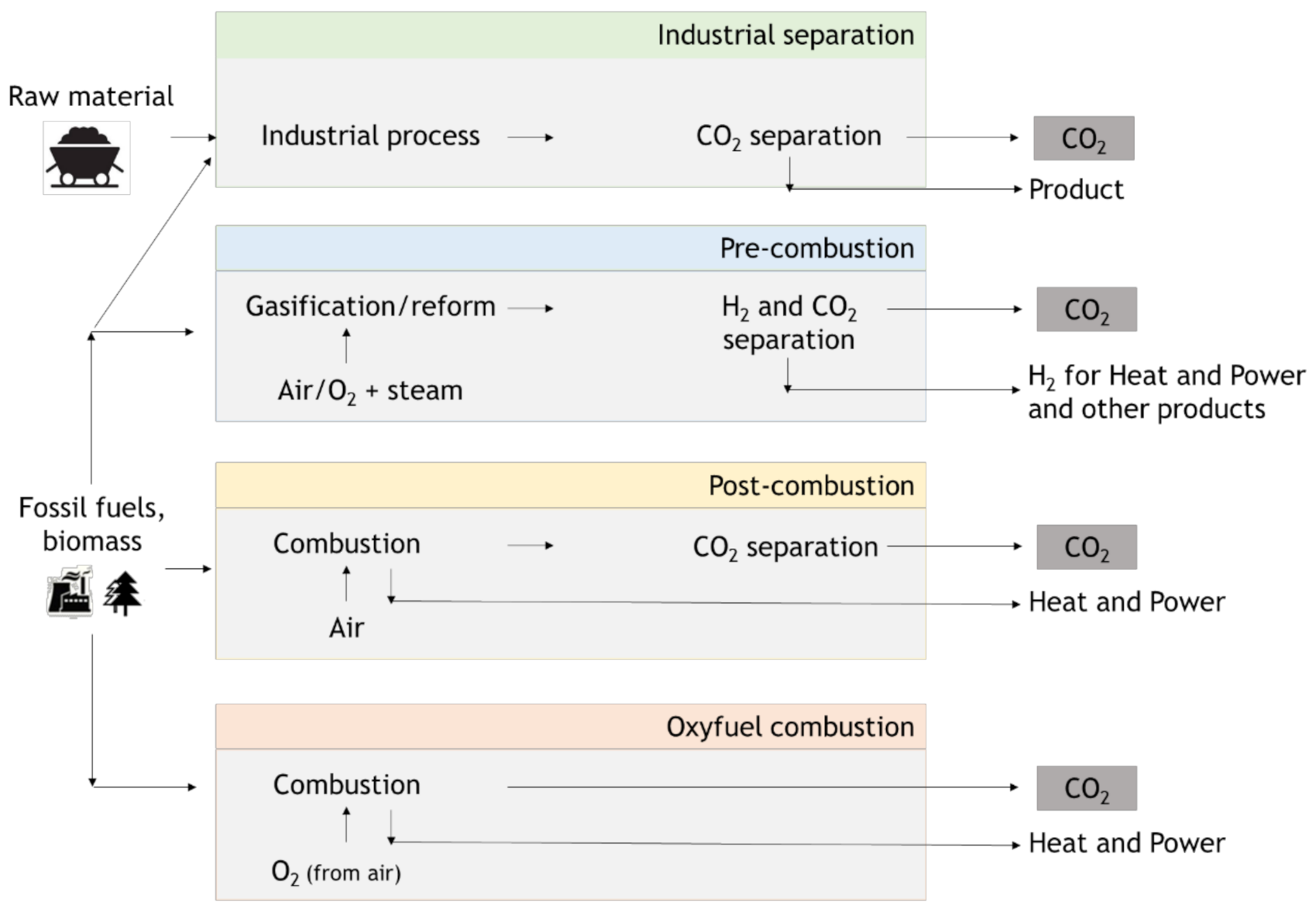 Energies 14 02406 g006