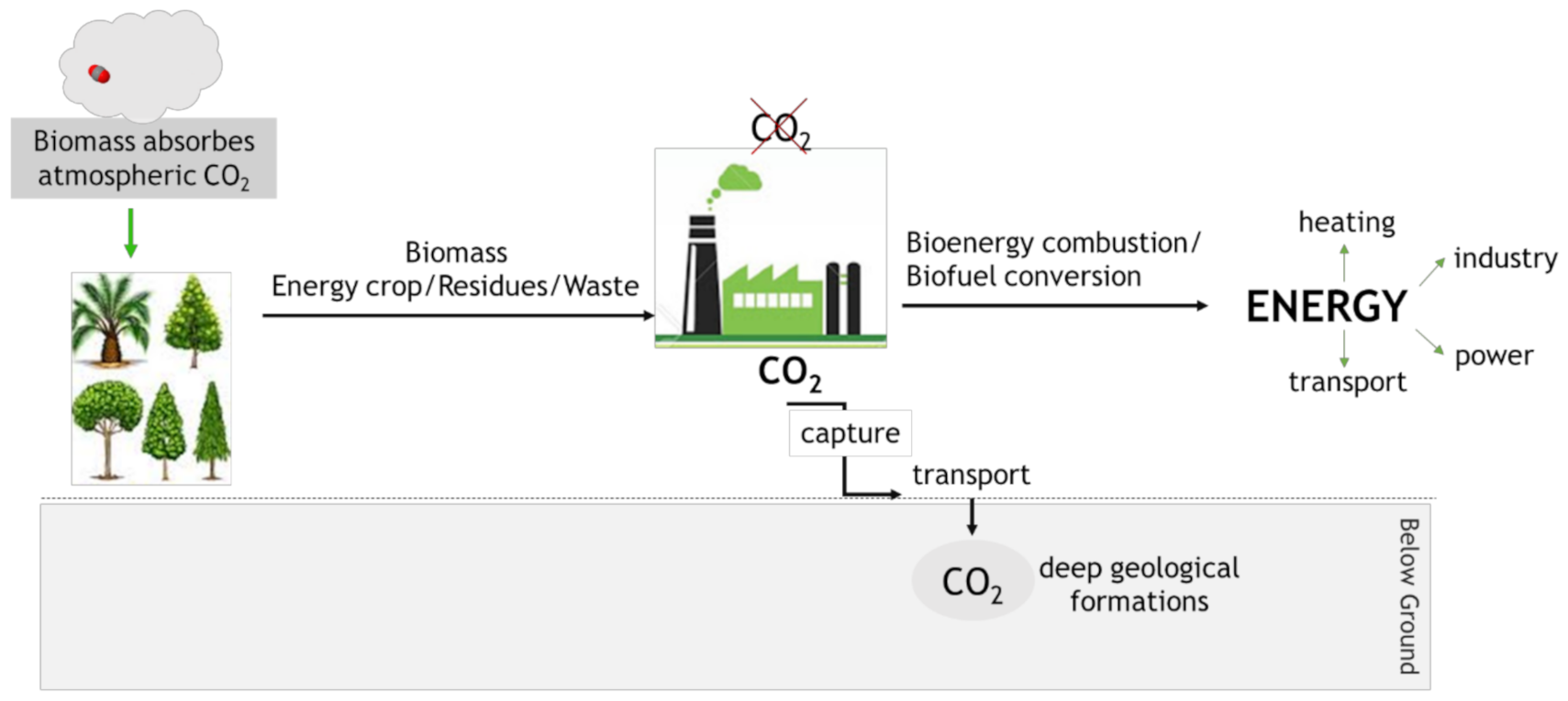 Energies 14 02406 g009