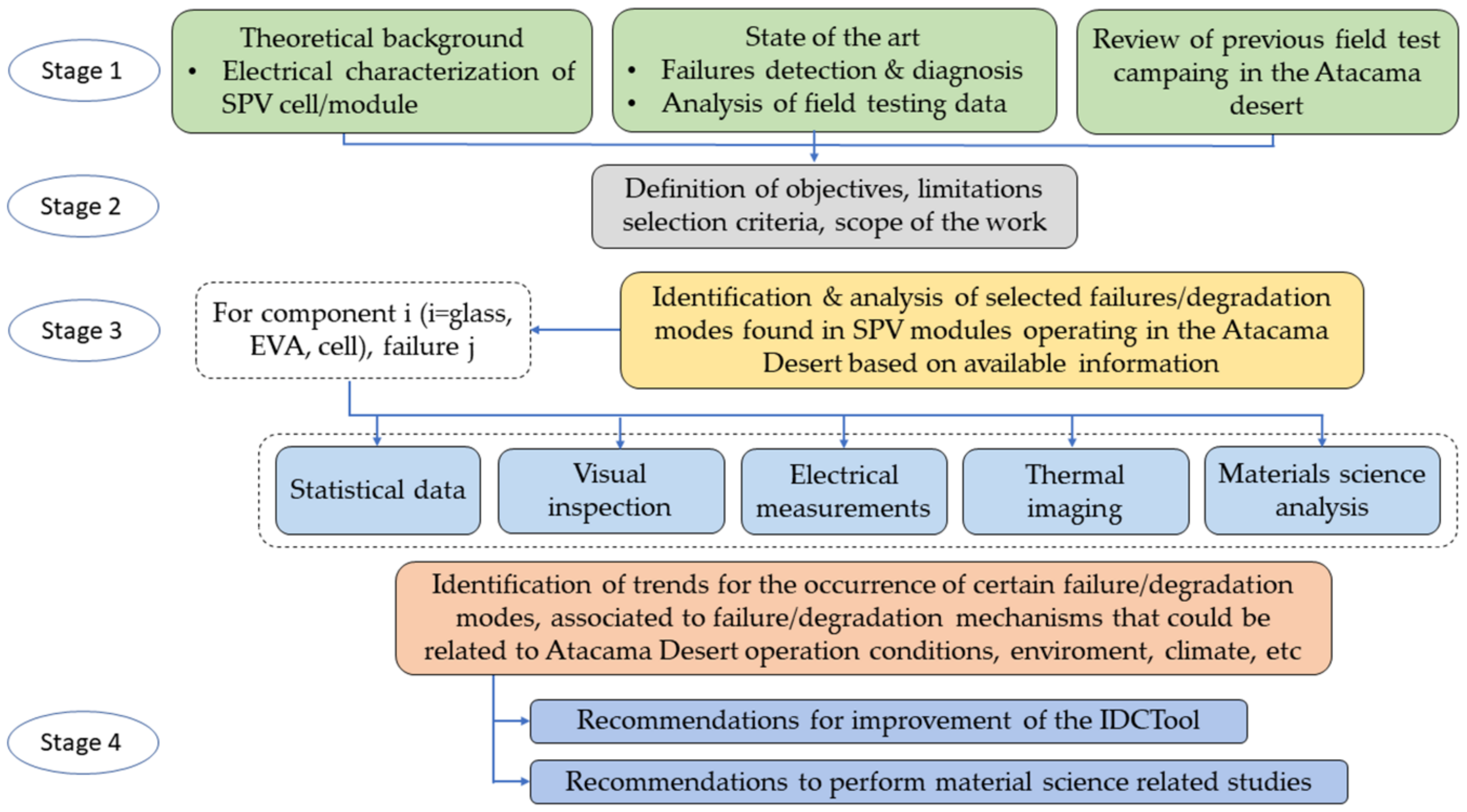 Energies 14 02409 g003