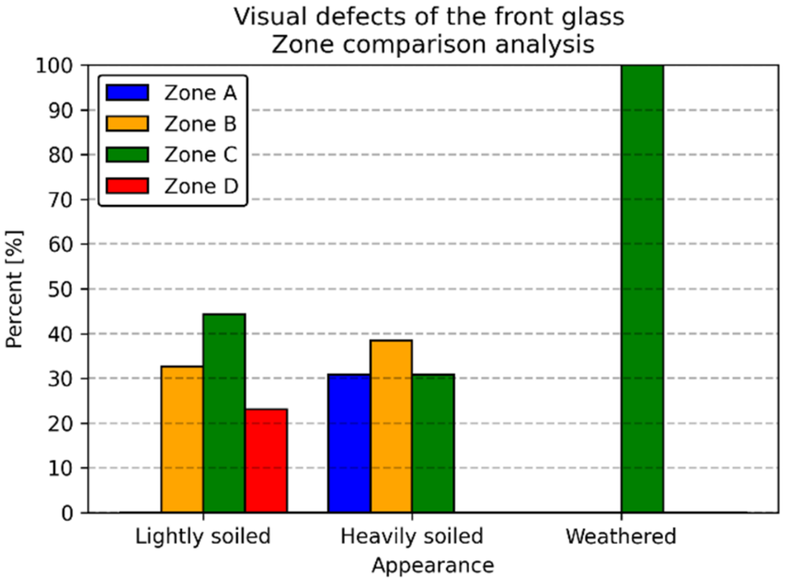 Energies 14 02409 g006