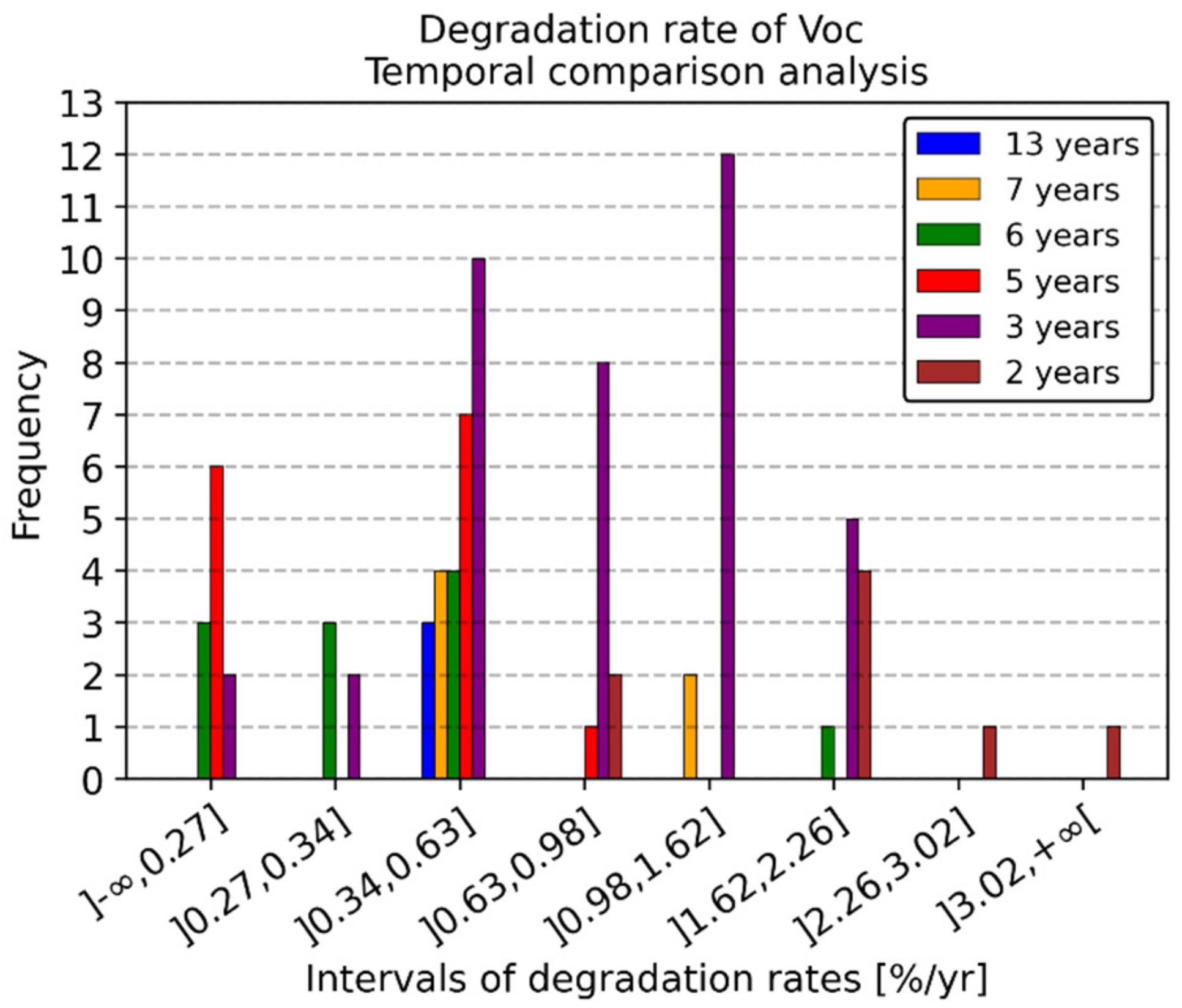 Energies 14 02409 g009