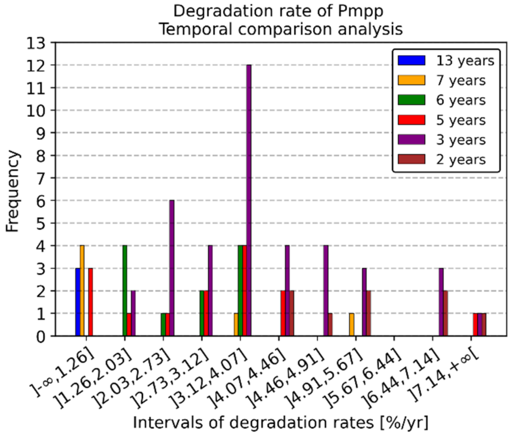 Energies 14 02409 g012