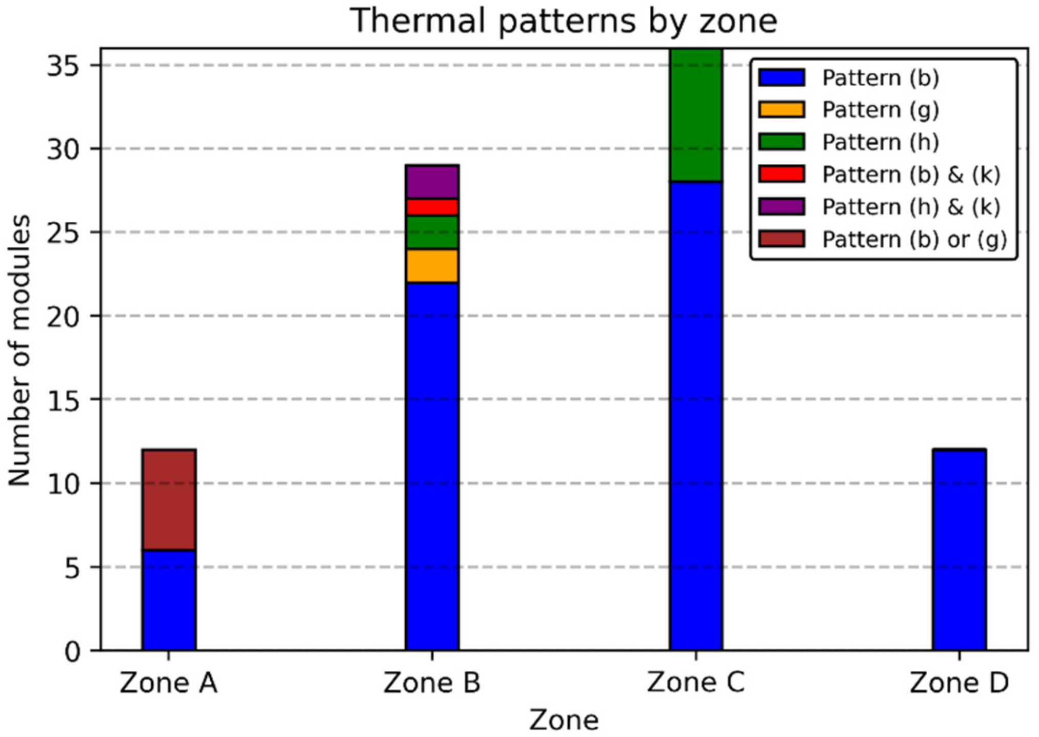 Energies 14 02409 g013