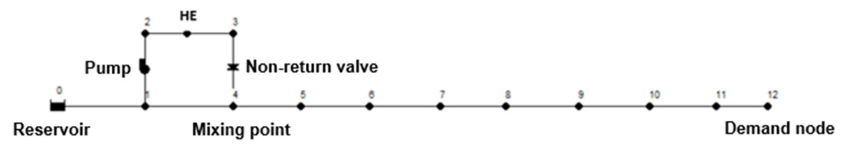 Energies 14 02413 g002