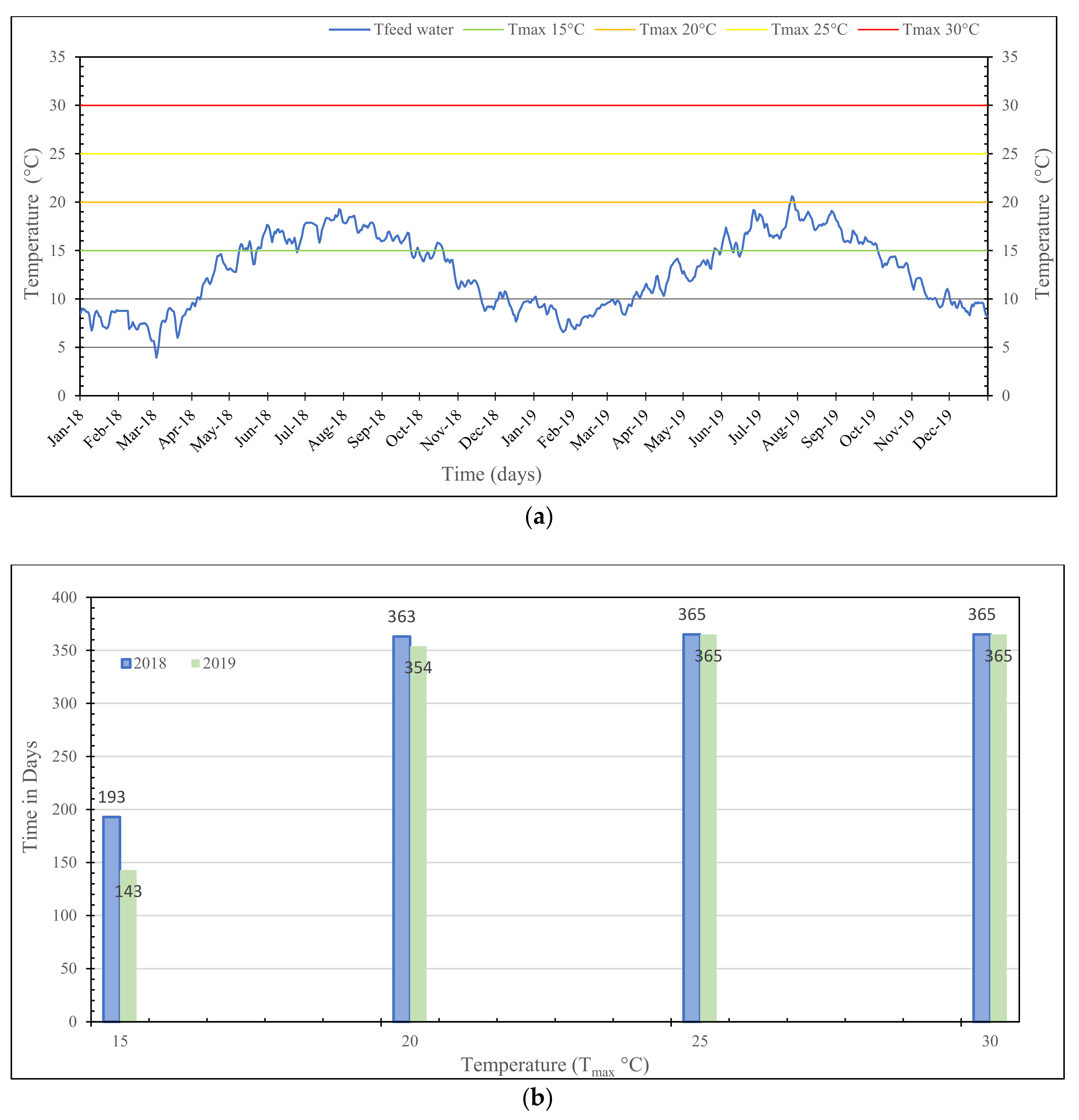 Energies 14 02413 g003