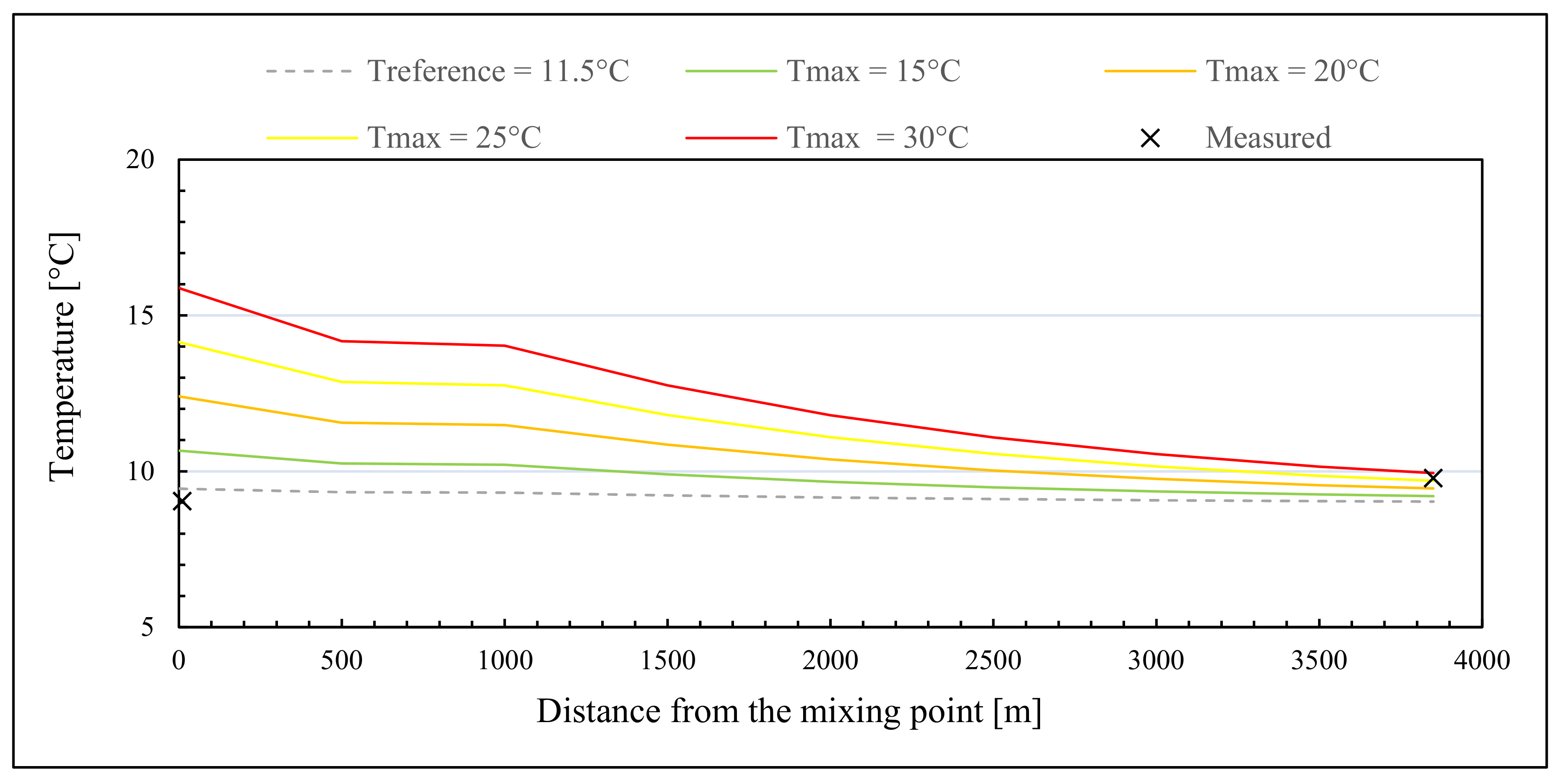 Energies 14 02413 g005