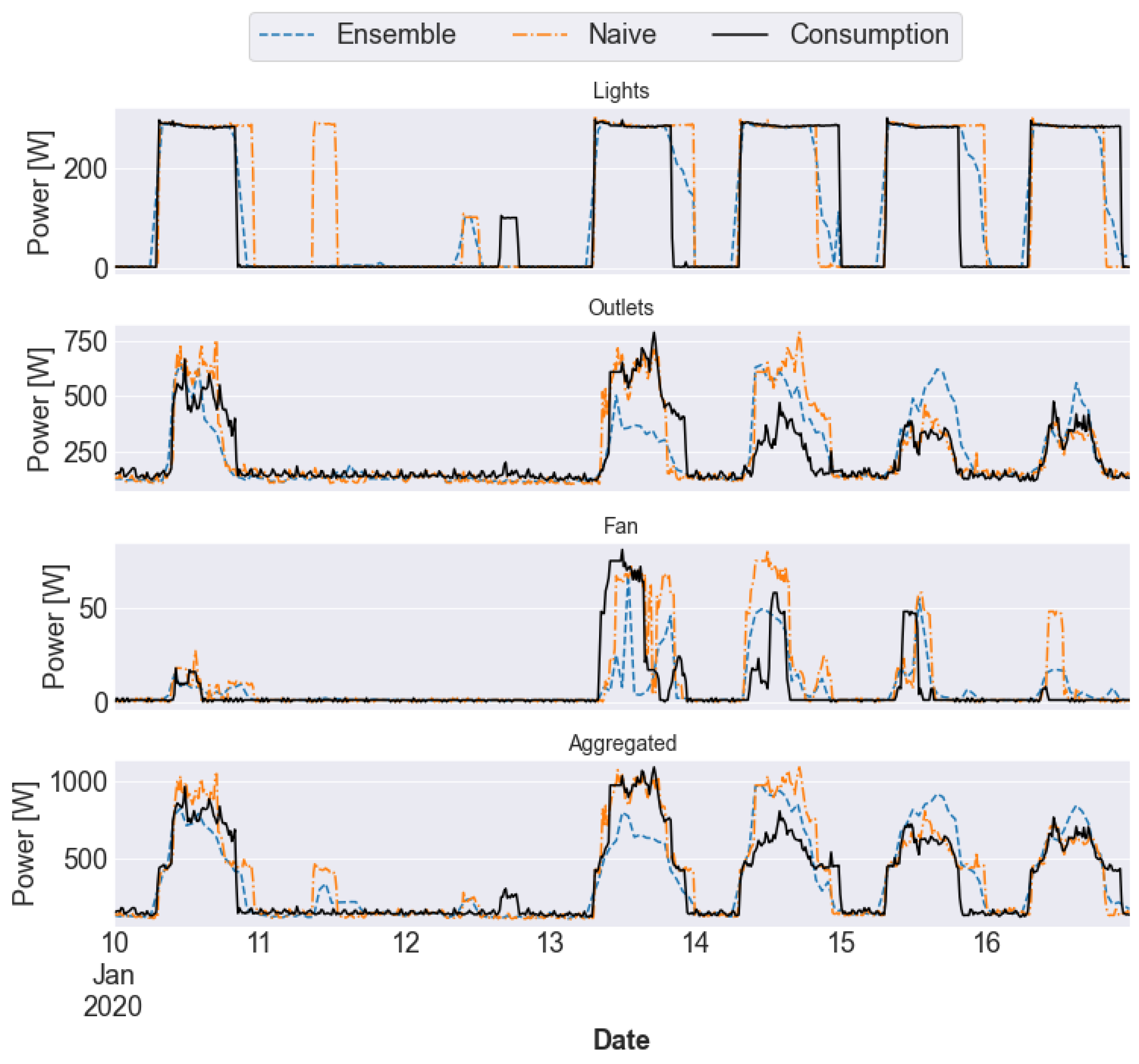 Energies 14 02416 g003