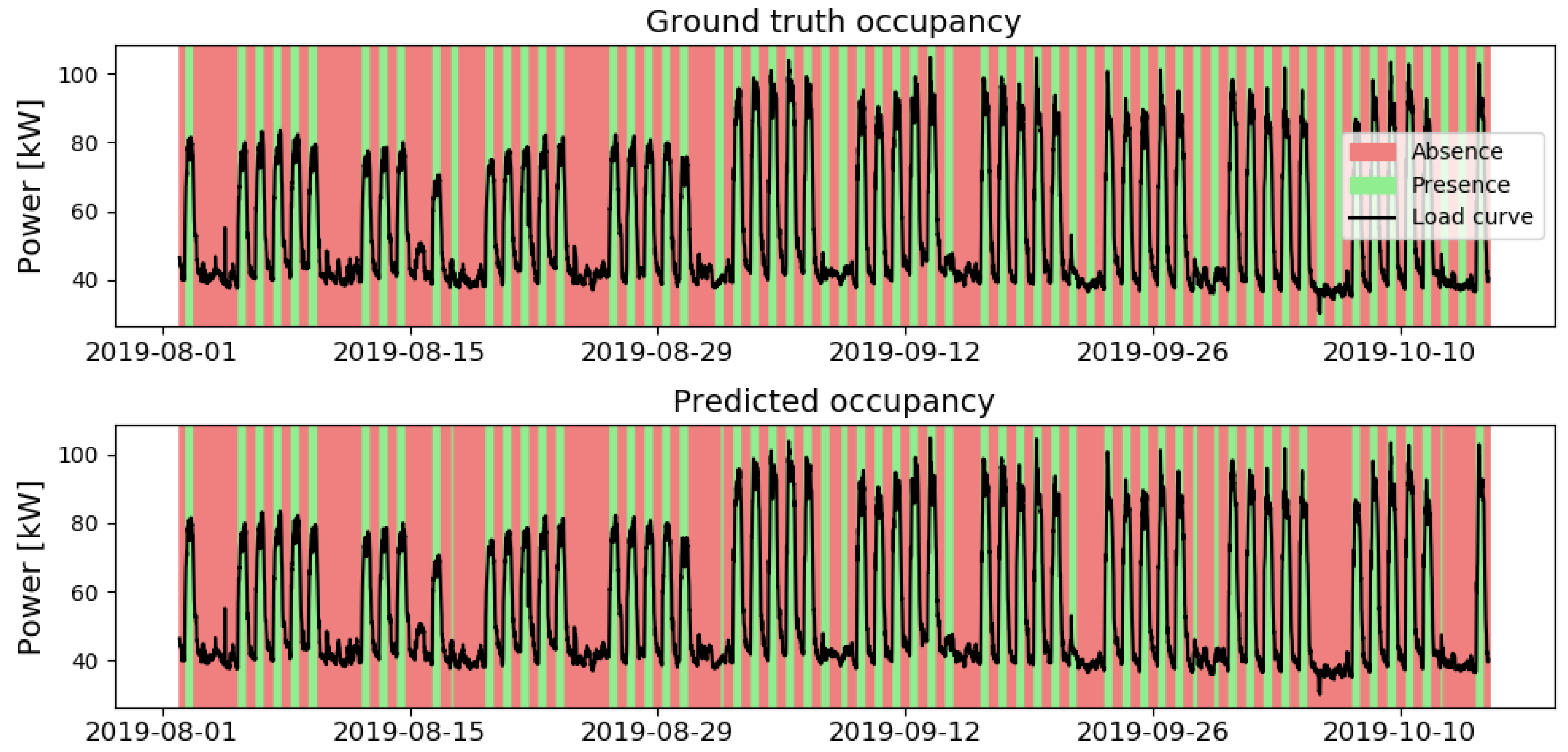 Energies 14 02416 g004