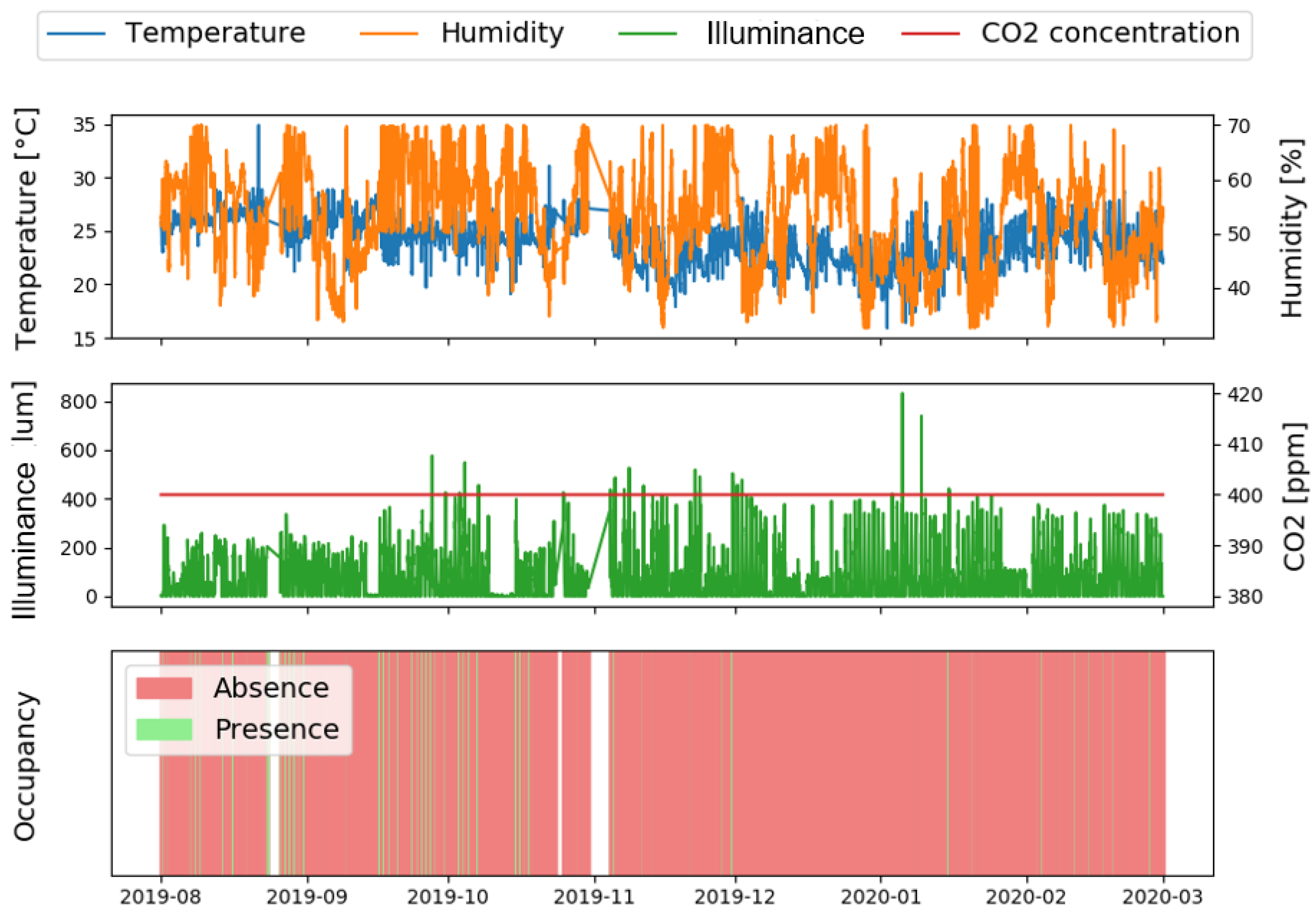 Energies 14 02416 g005