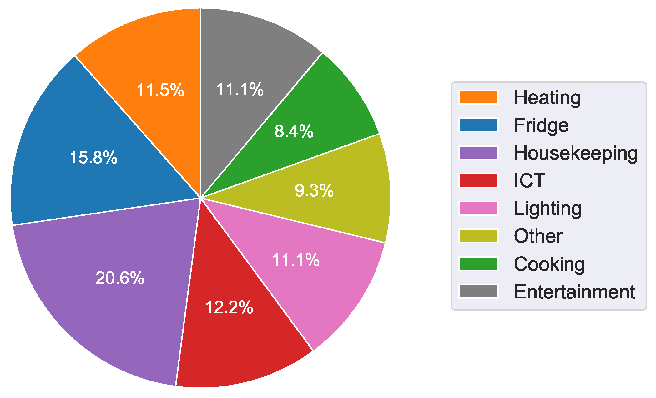 Energies 14 02416 g007