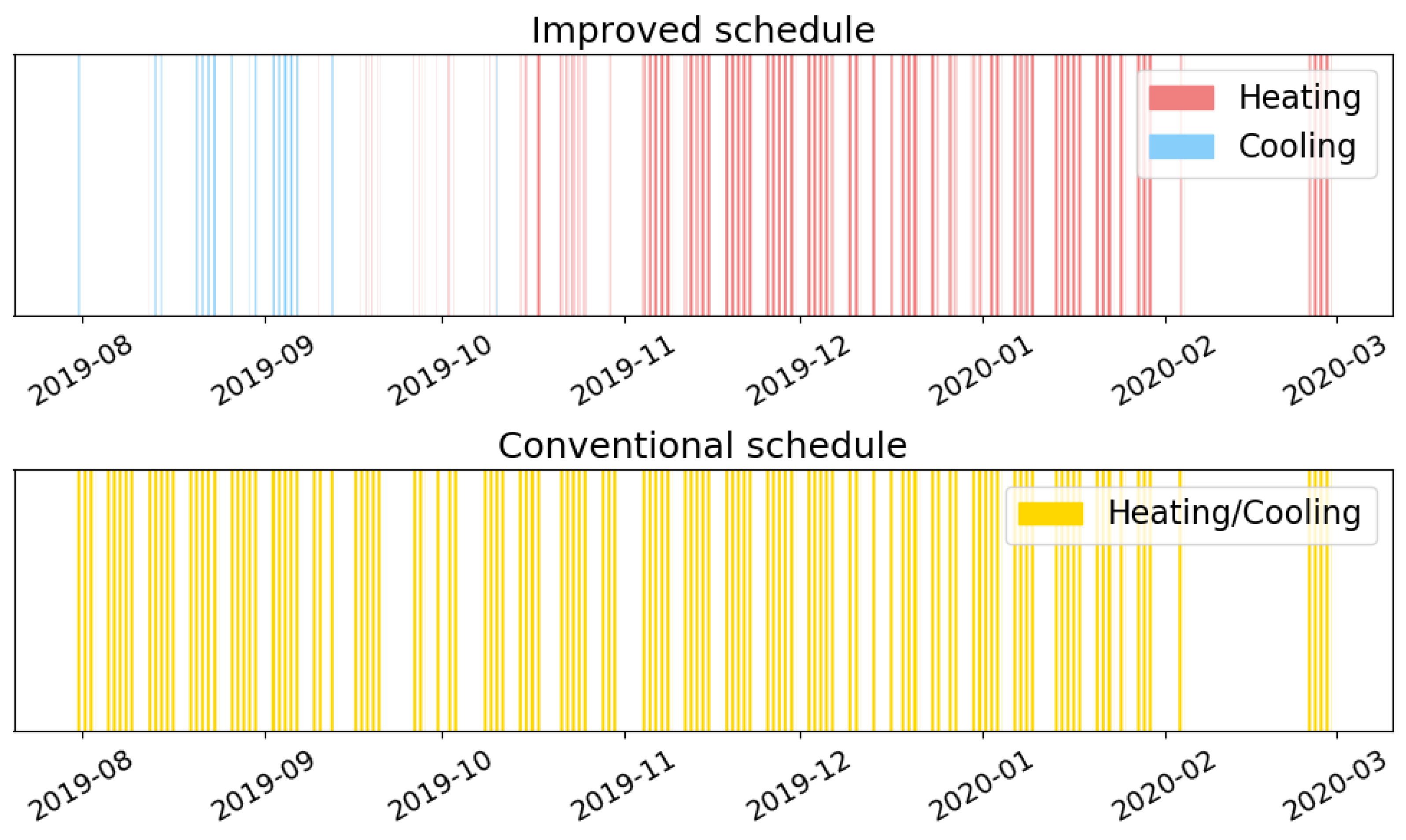 Energies 14 02416 g008
