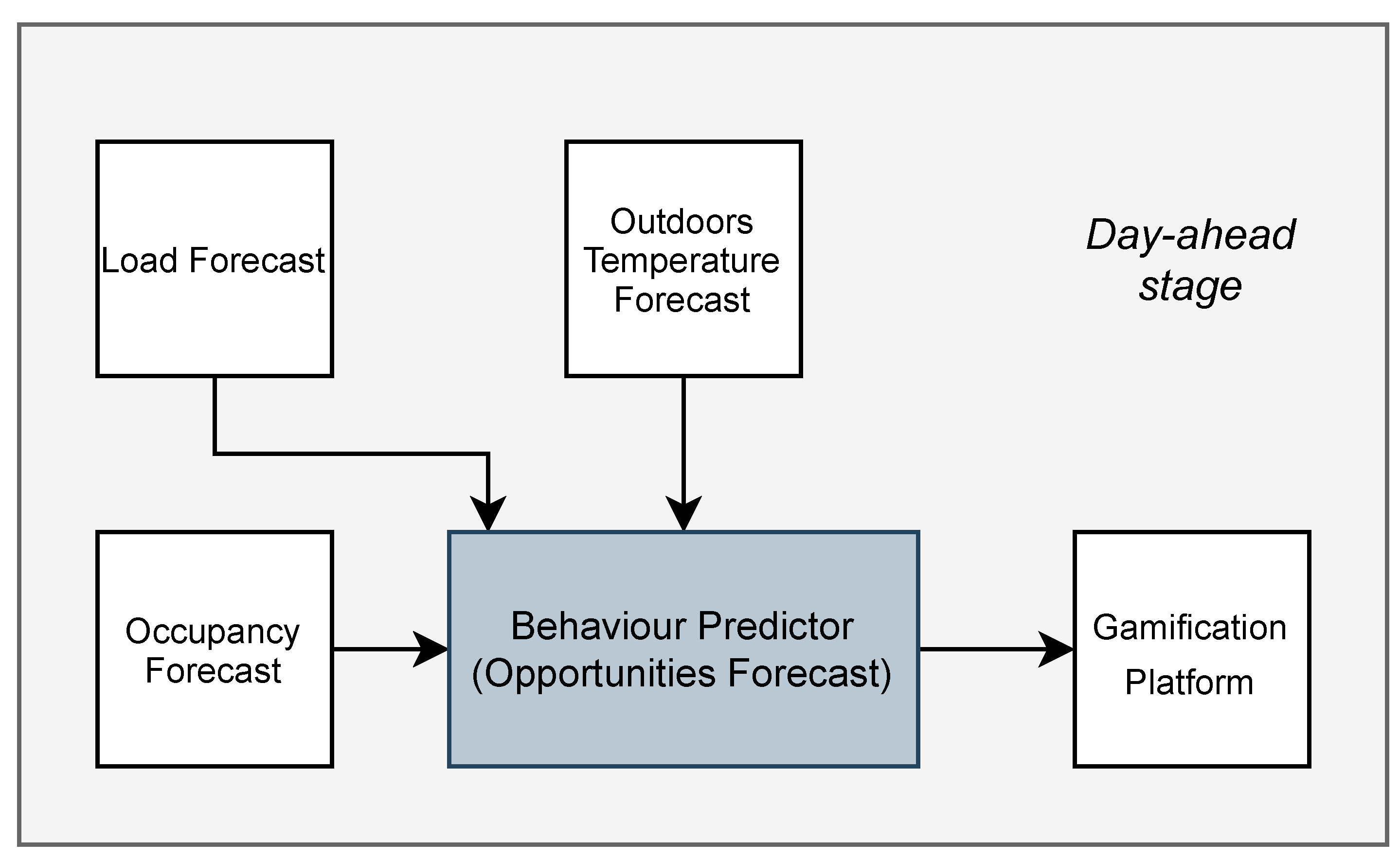 Energies 14 02416 g009