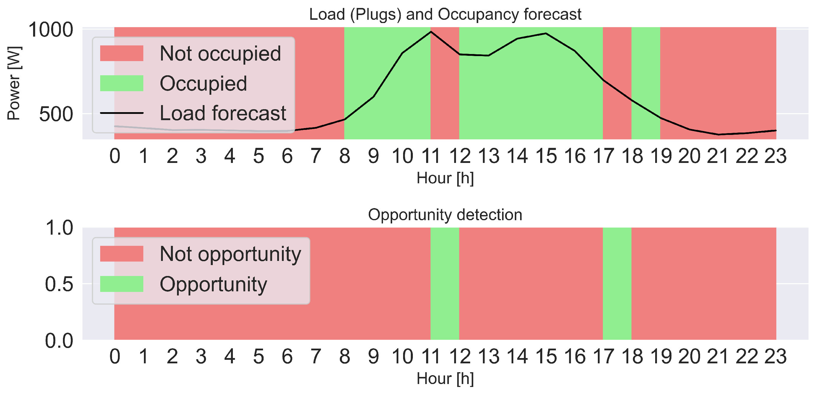 Energies 14 02416 g010
