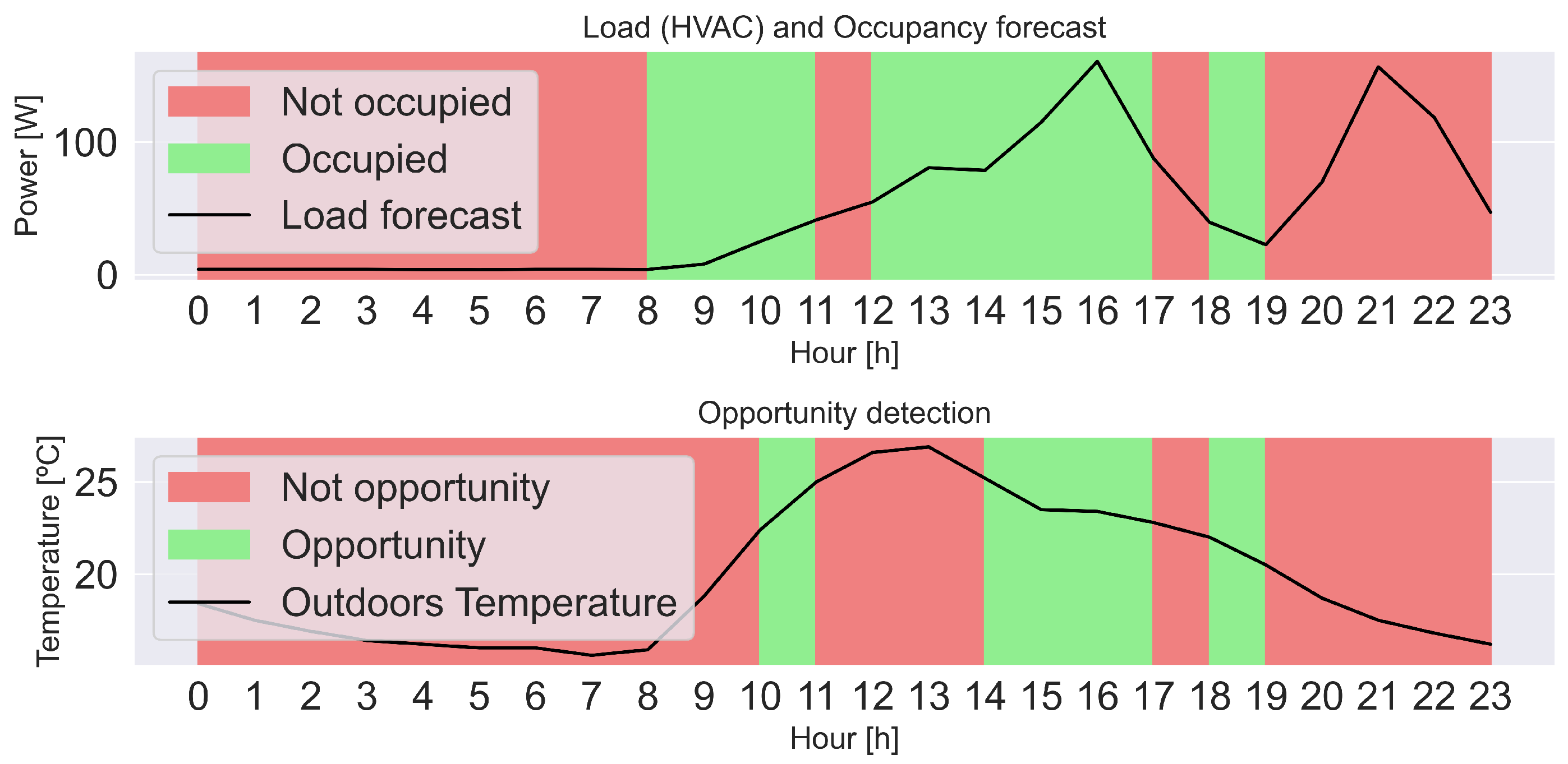 Energies 14 02416 g011