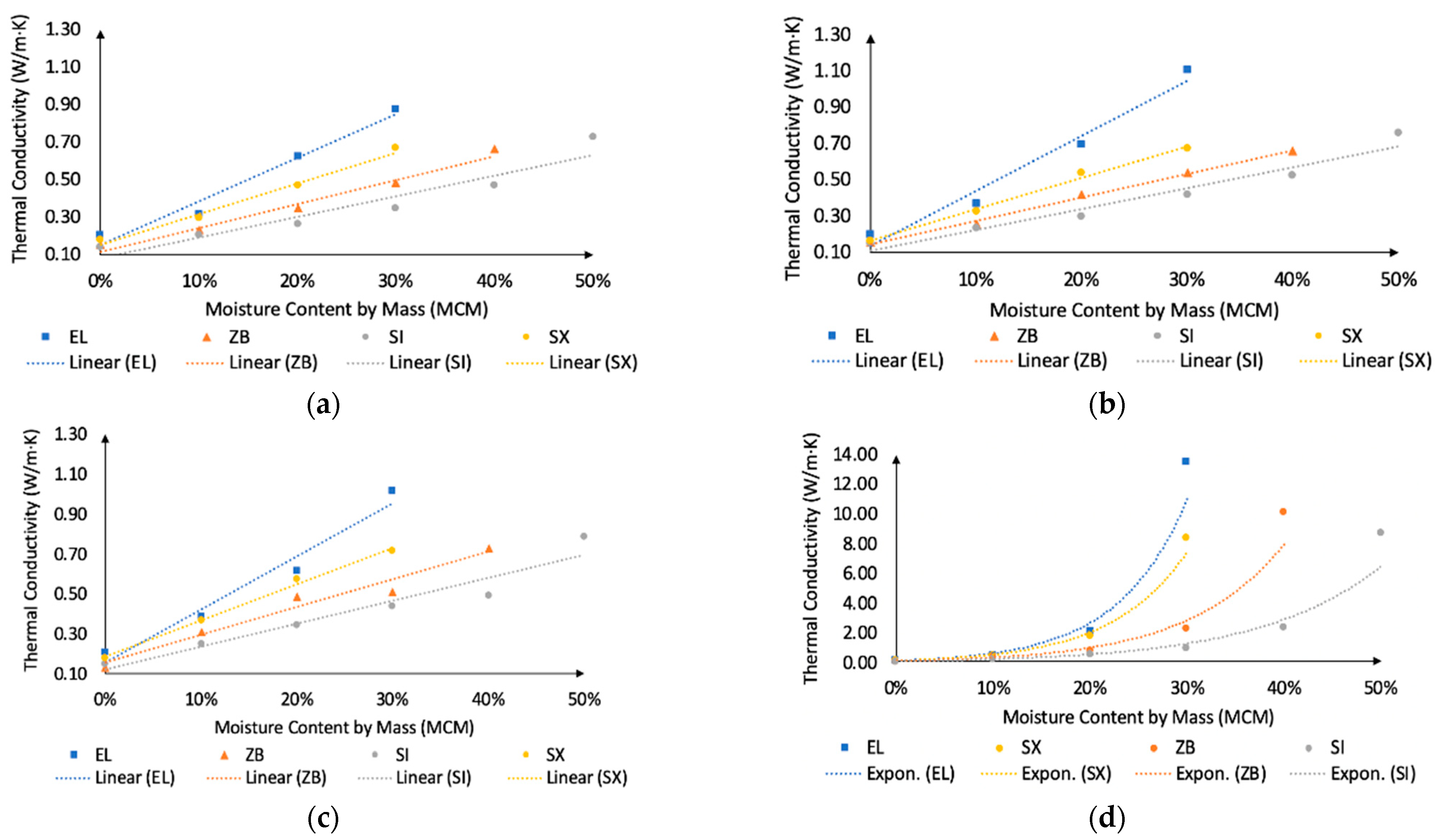 Energies 14 02421 g004 Energies 14 02421 g004