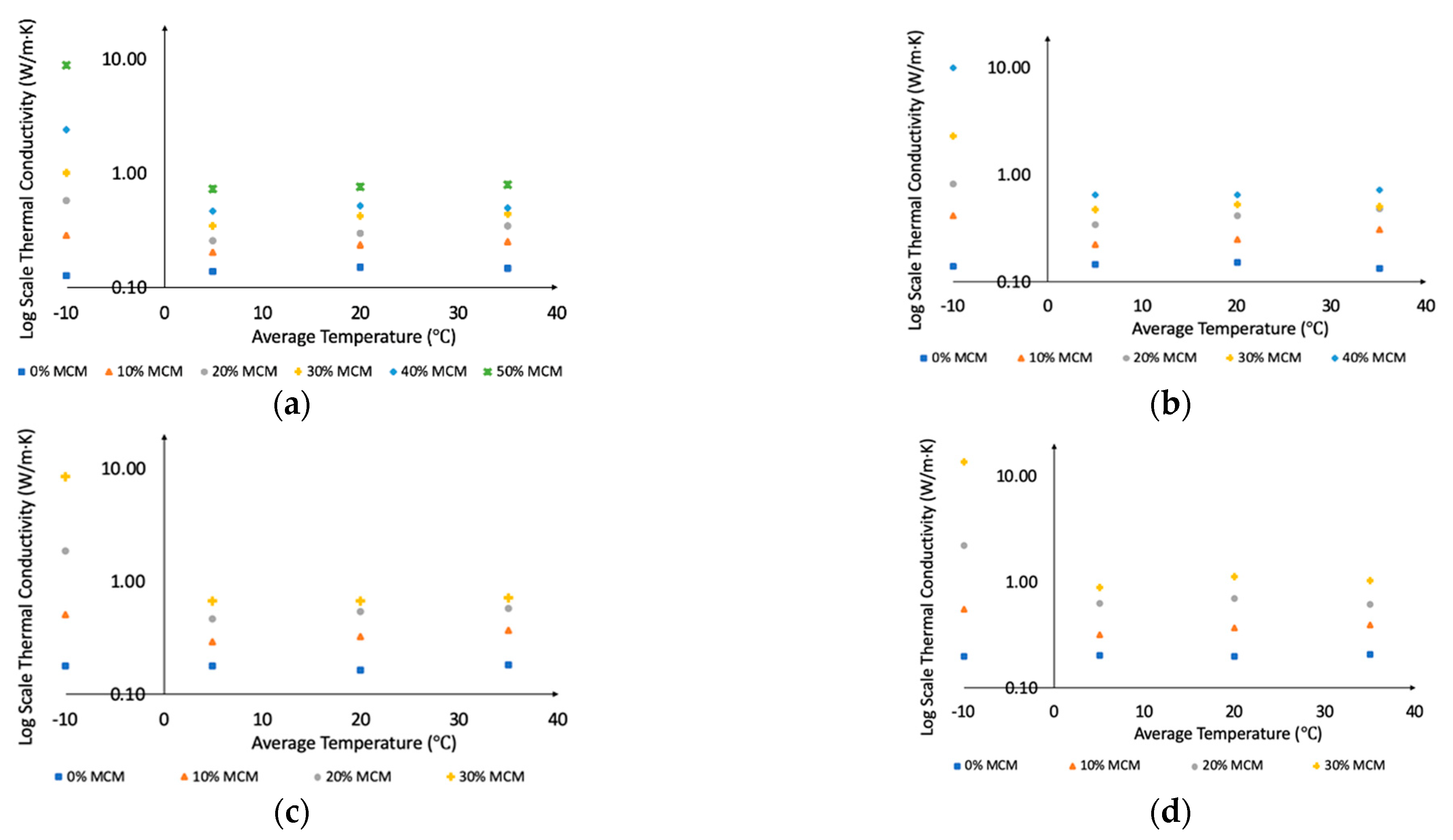 Energies 14 02421 g005 Energies 14 02421 g005