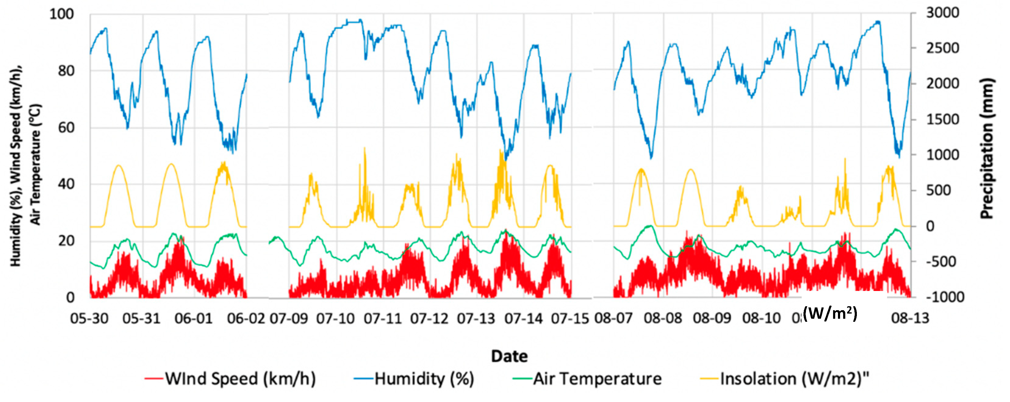 Energies 14 02421 g007 Energies 14 02421 g007