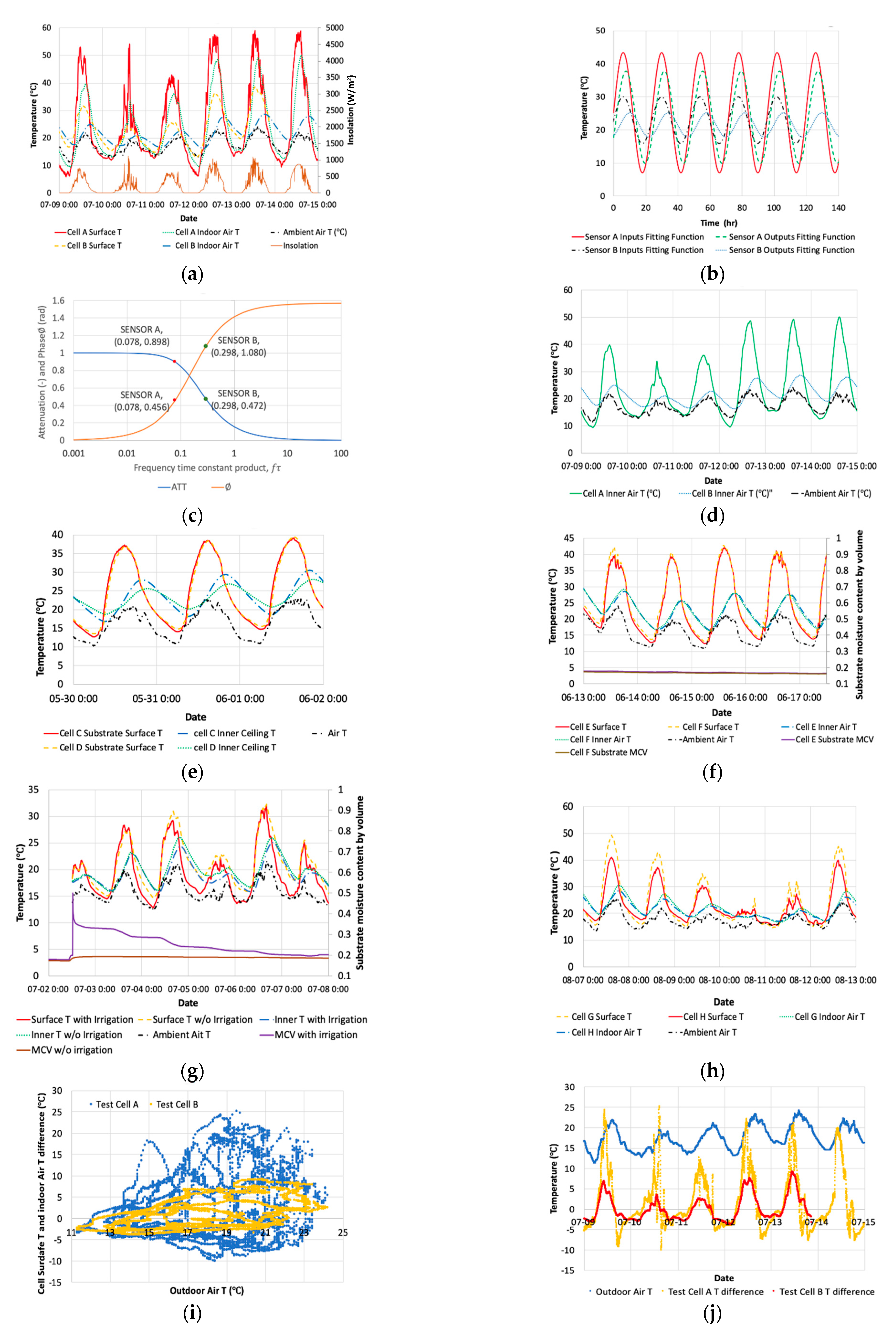 Energies 14 02421 g008 Energies 14 02421 g008