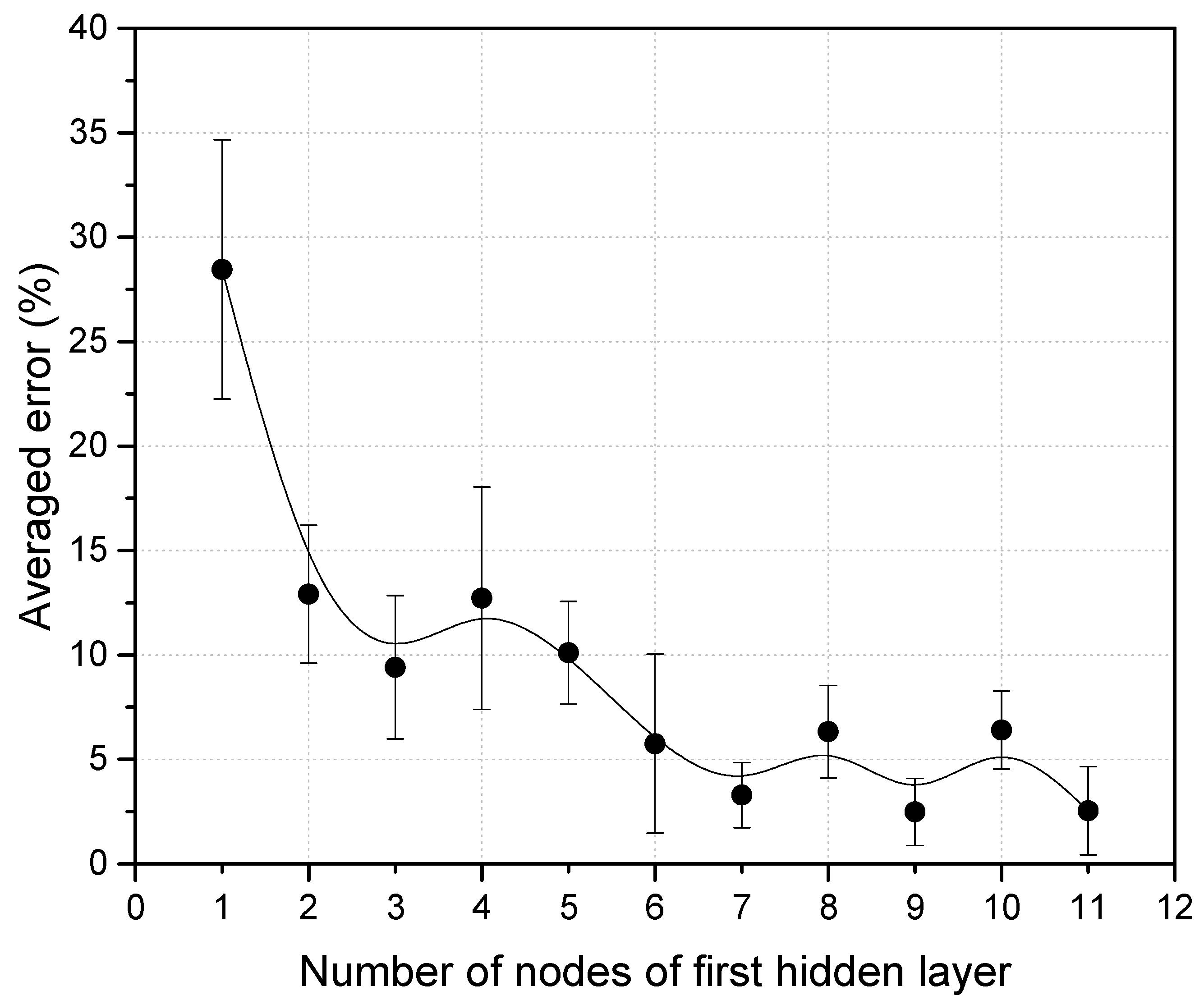 Energies 14 02426 g003